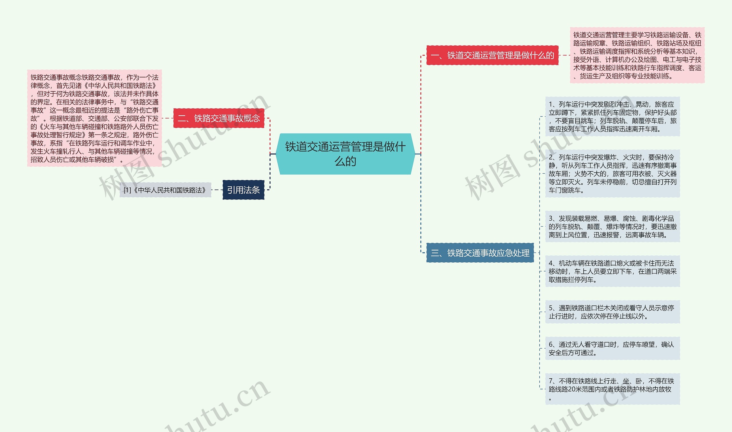 铁道交通运营管理是做什么的思维导图