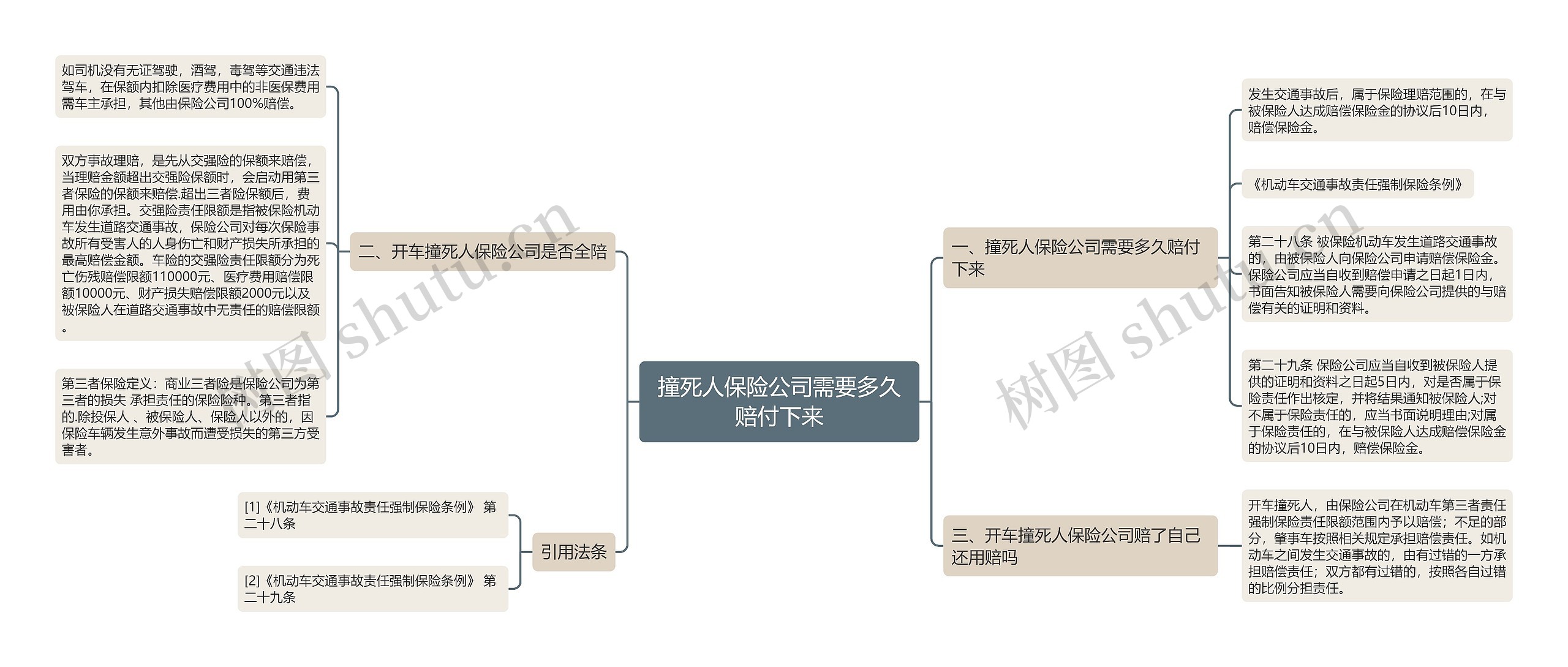 撞死人保险公司需要多久赔付下来