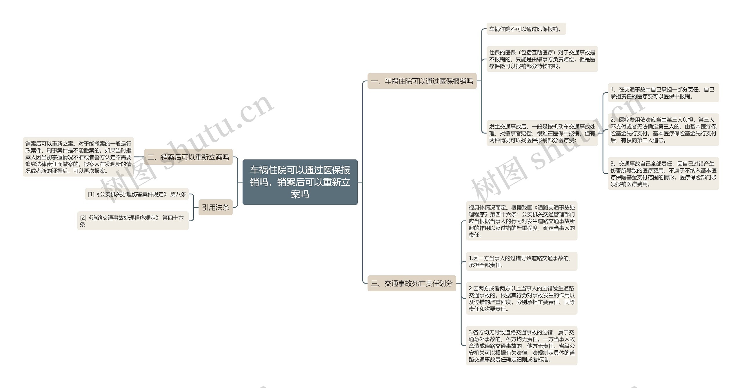 车祸住院可以通过医保报销吗，销案后可以重新立案吗