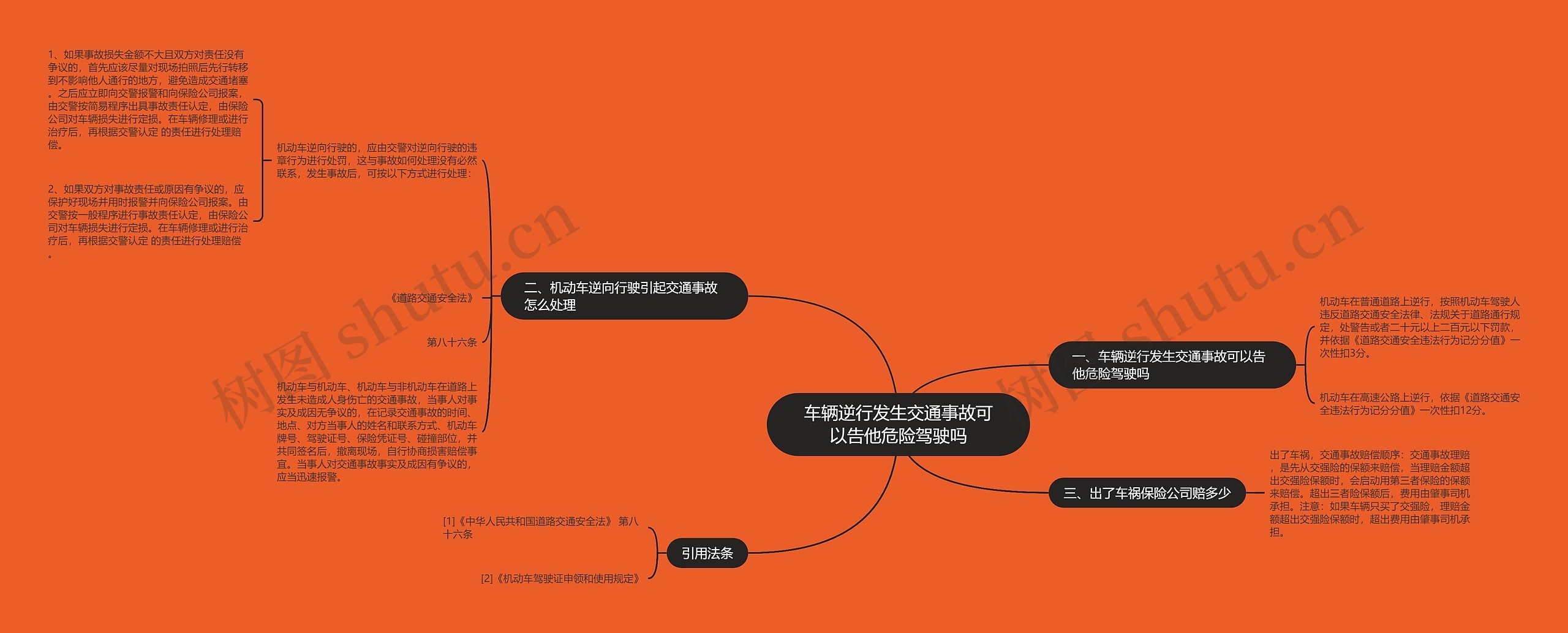 车辆逆行发生交通事故可以告他危险驾驶吗思维导图