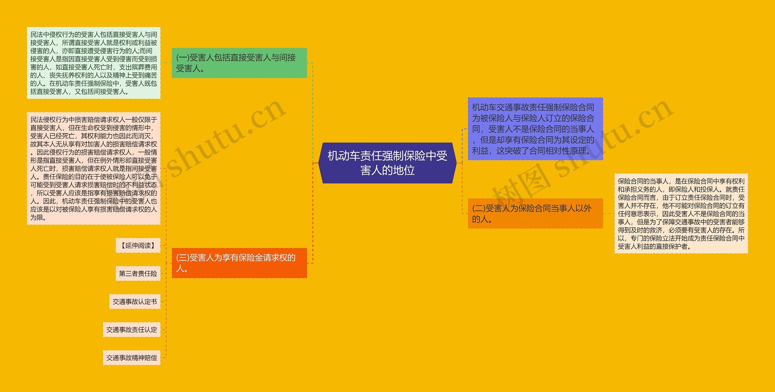 机动车责任强制保险中受害人的地位