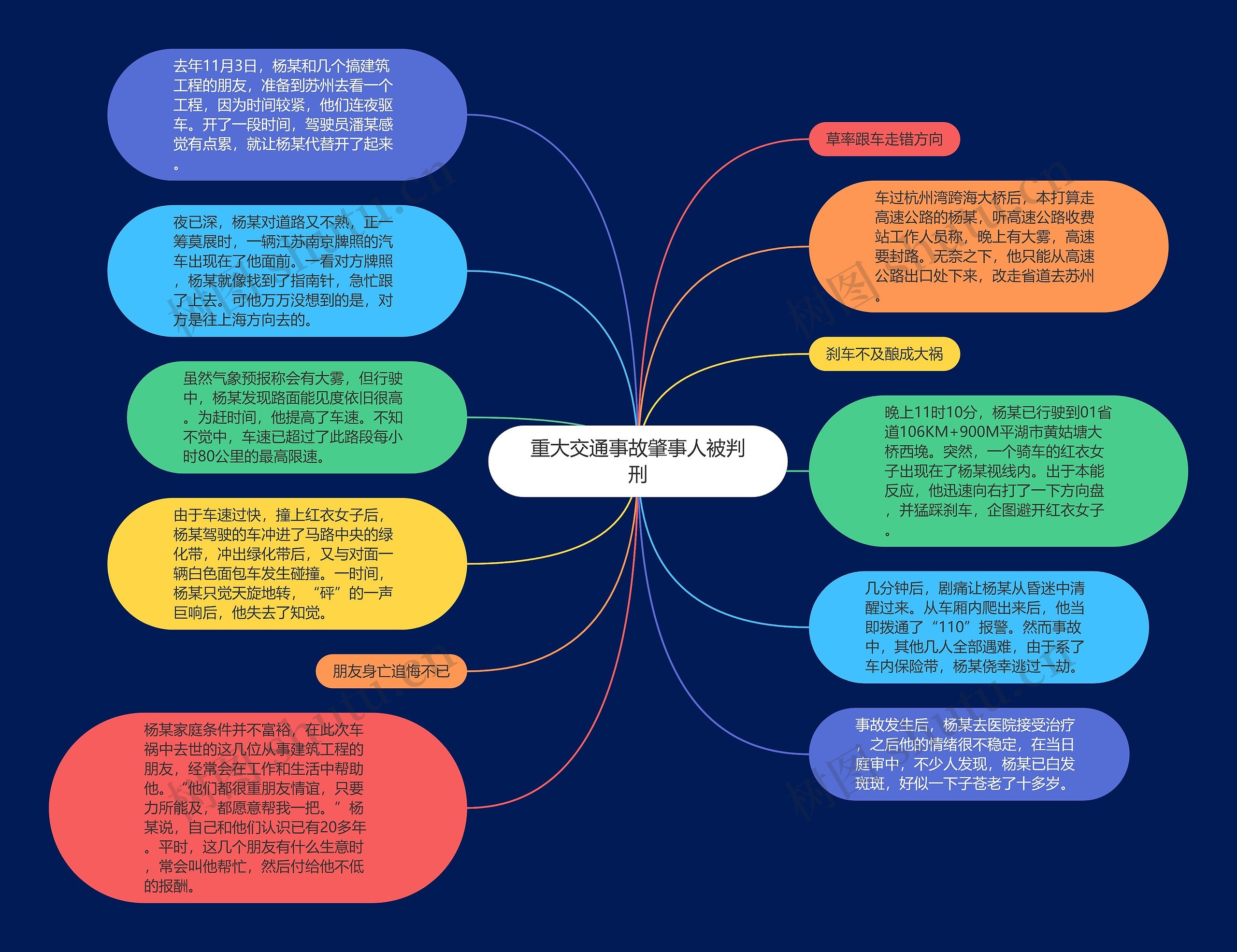 重大交通事故肇事人被判刑思维导图