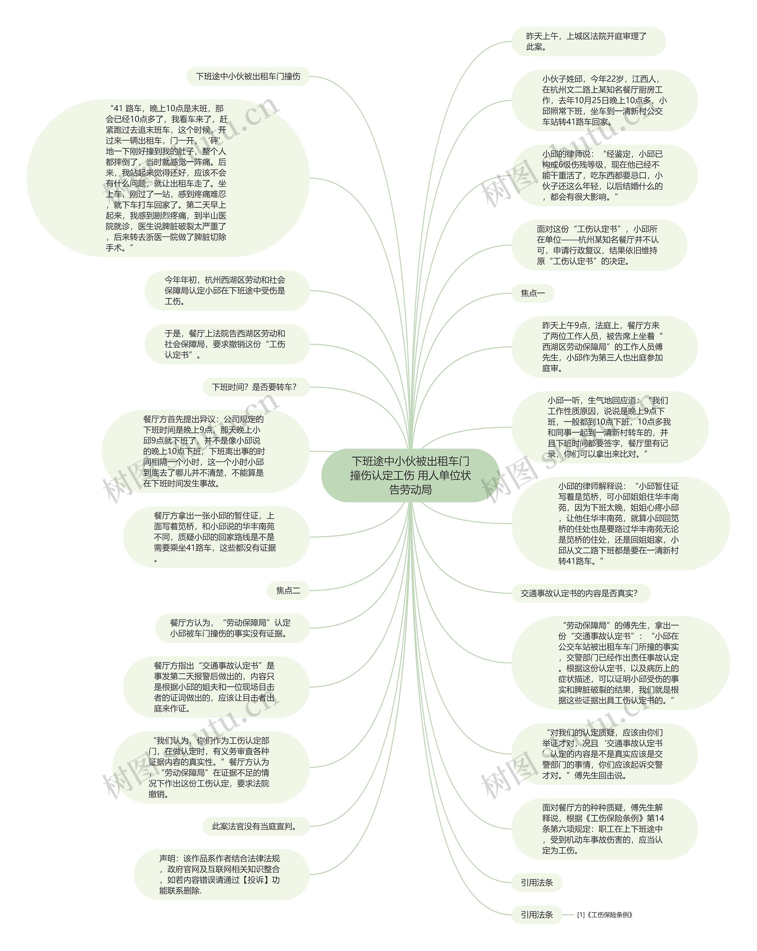 下班途中小伙被出租车门撞伤认定工伤 用人单位状告劳动局思维导图