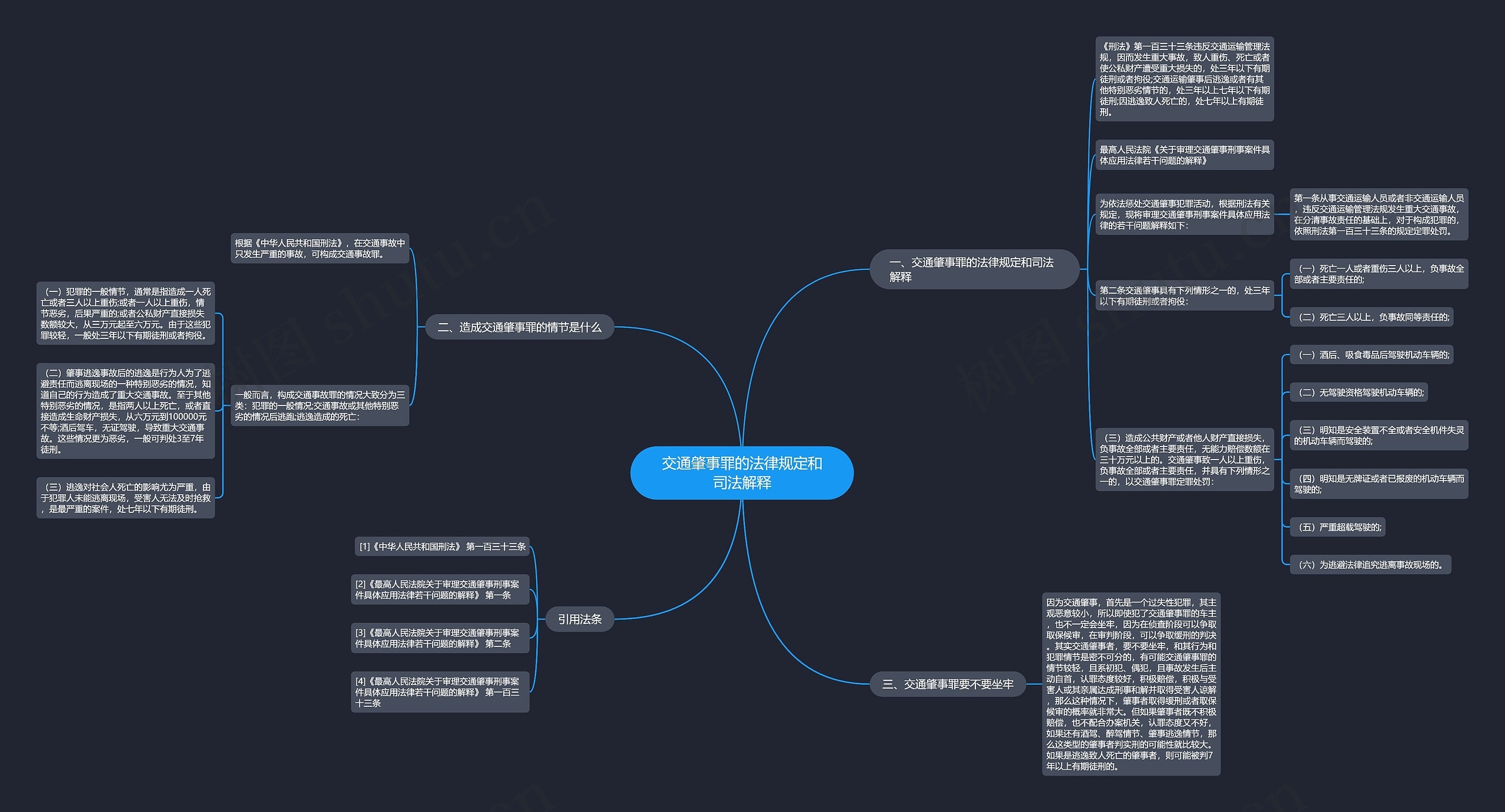 交通肇事罪的法律规定和司法解释思维导图