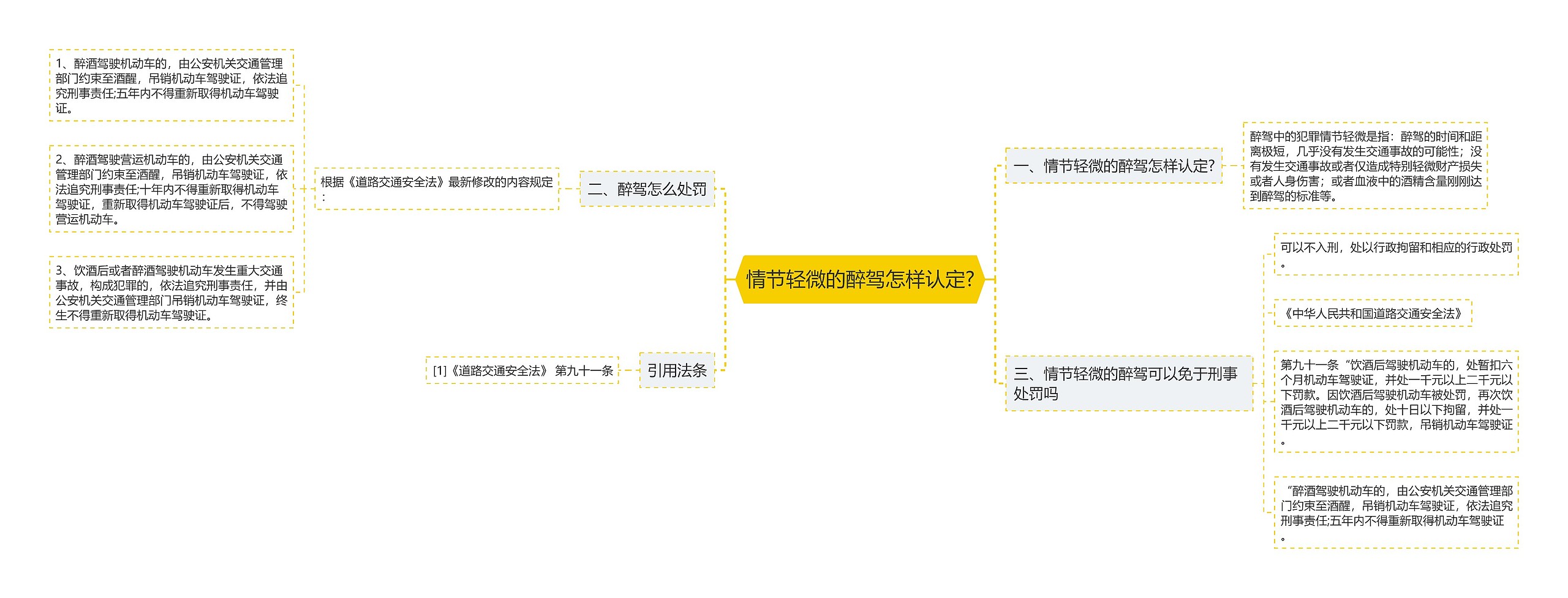 情节轻微的醉驾怎样认定?