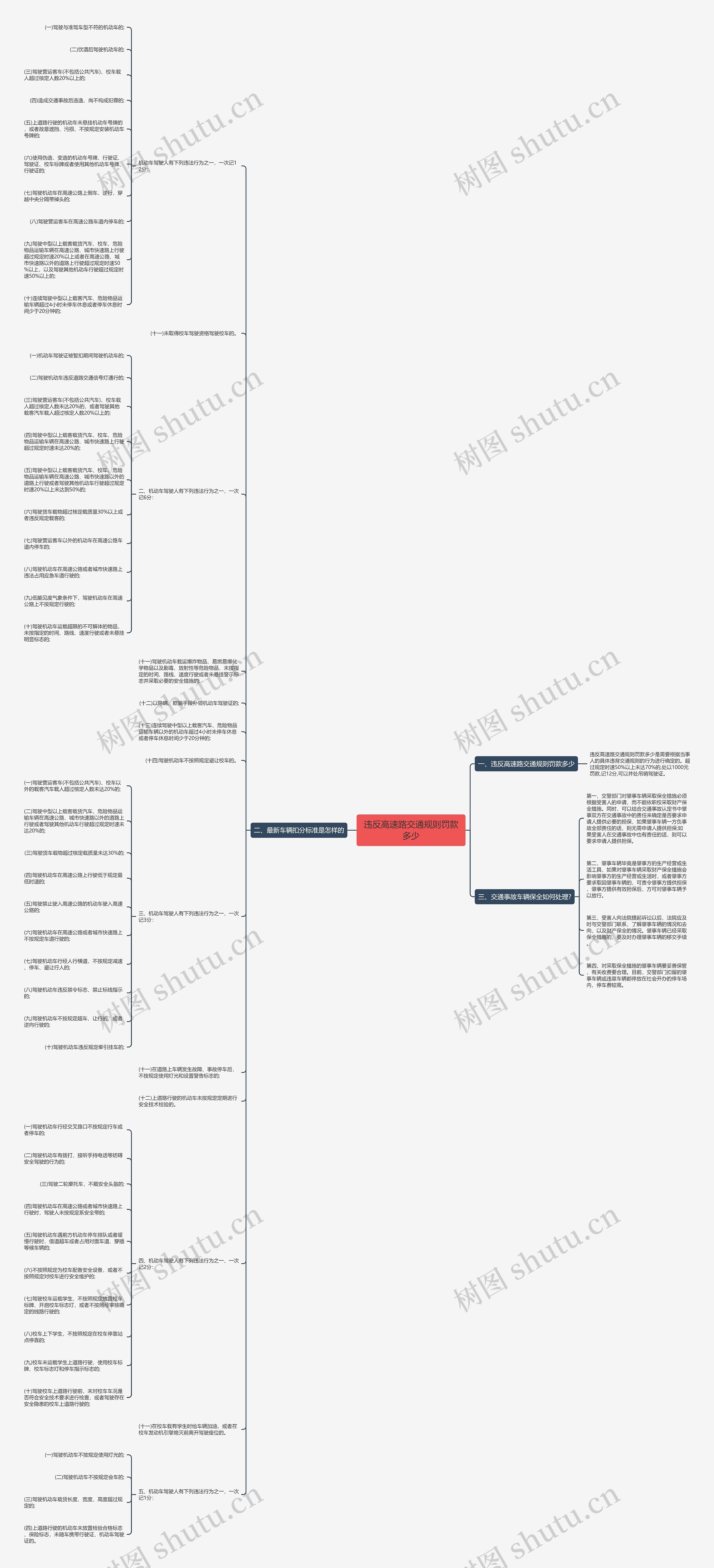 违反高速路交通规则罚款多少 违反高速路交通规则罚款多少