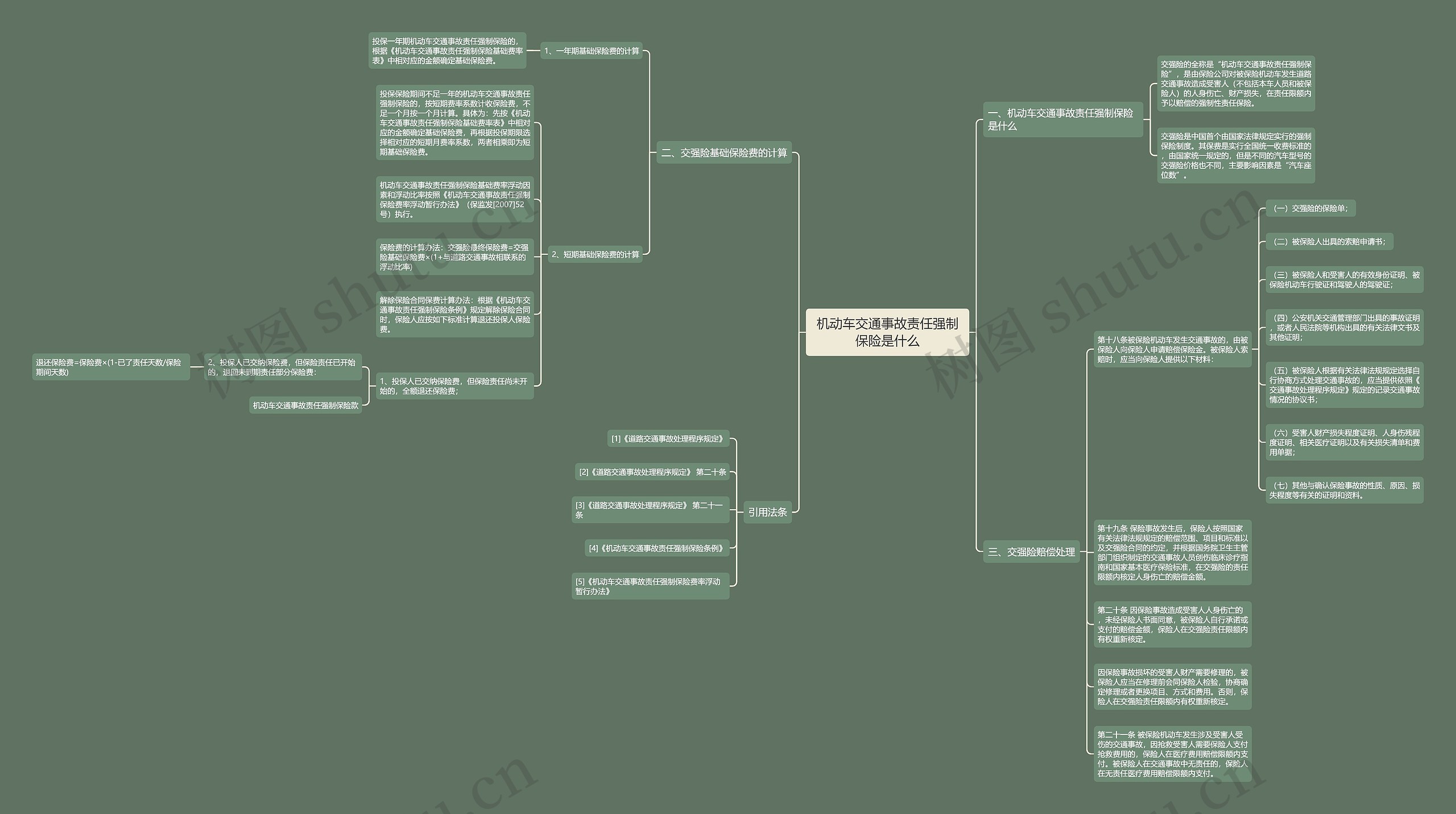 机动车交通事故责任强制保险是什么思维导图