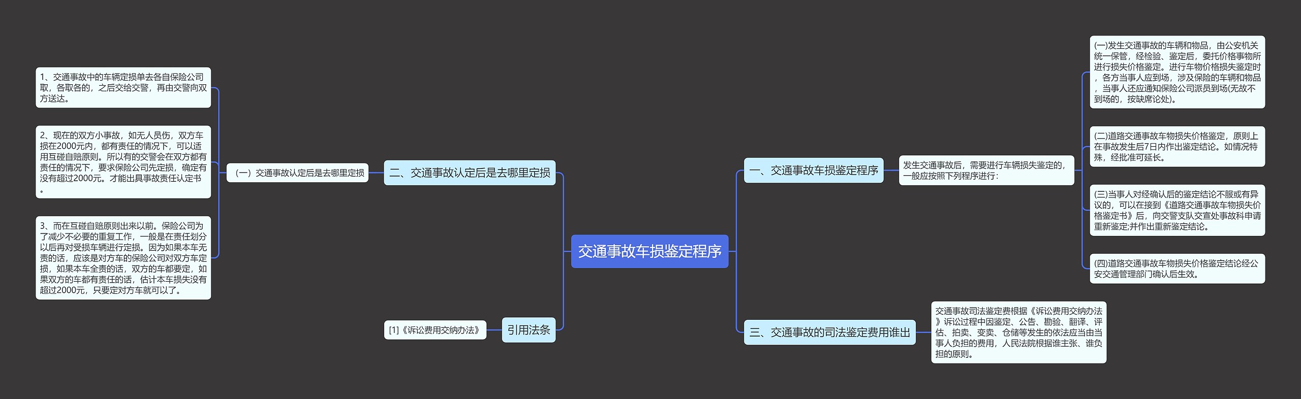 交通事故车损鉴定程序