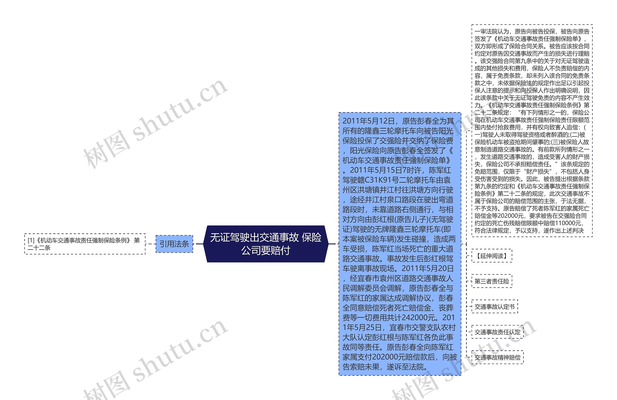 无证驾驶出交通事故 保险公司要赔付思维导图