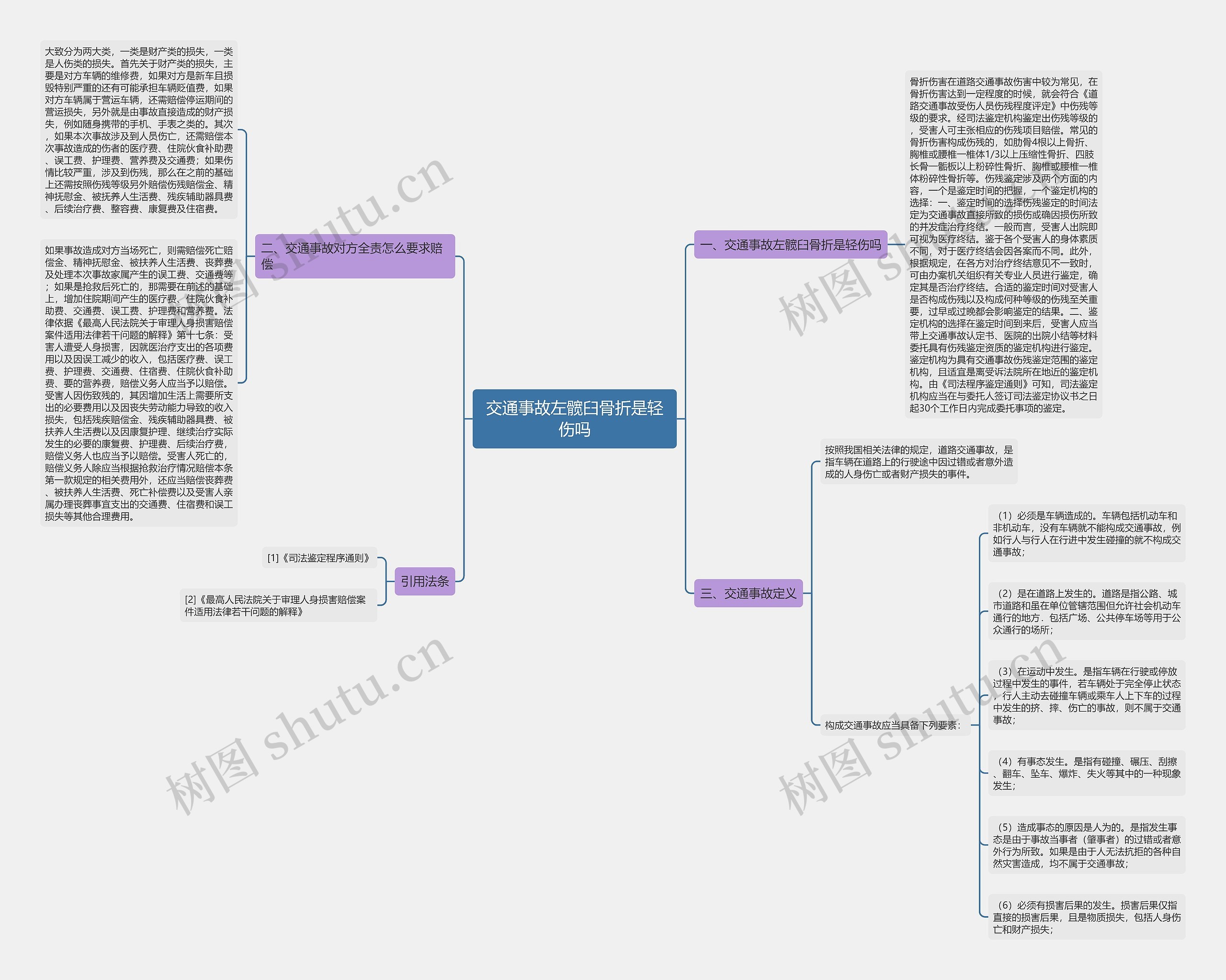 交通事故左髋臼骨折是轻伤吗 交通事故左髋臼骨折是轻伤吗