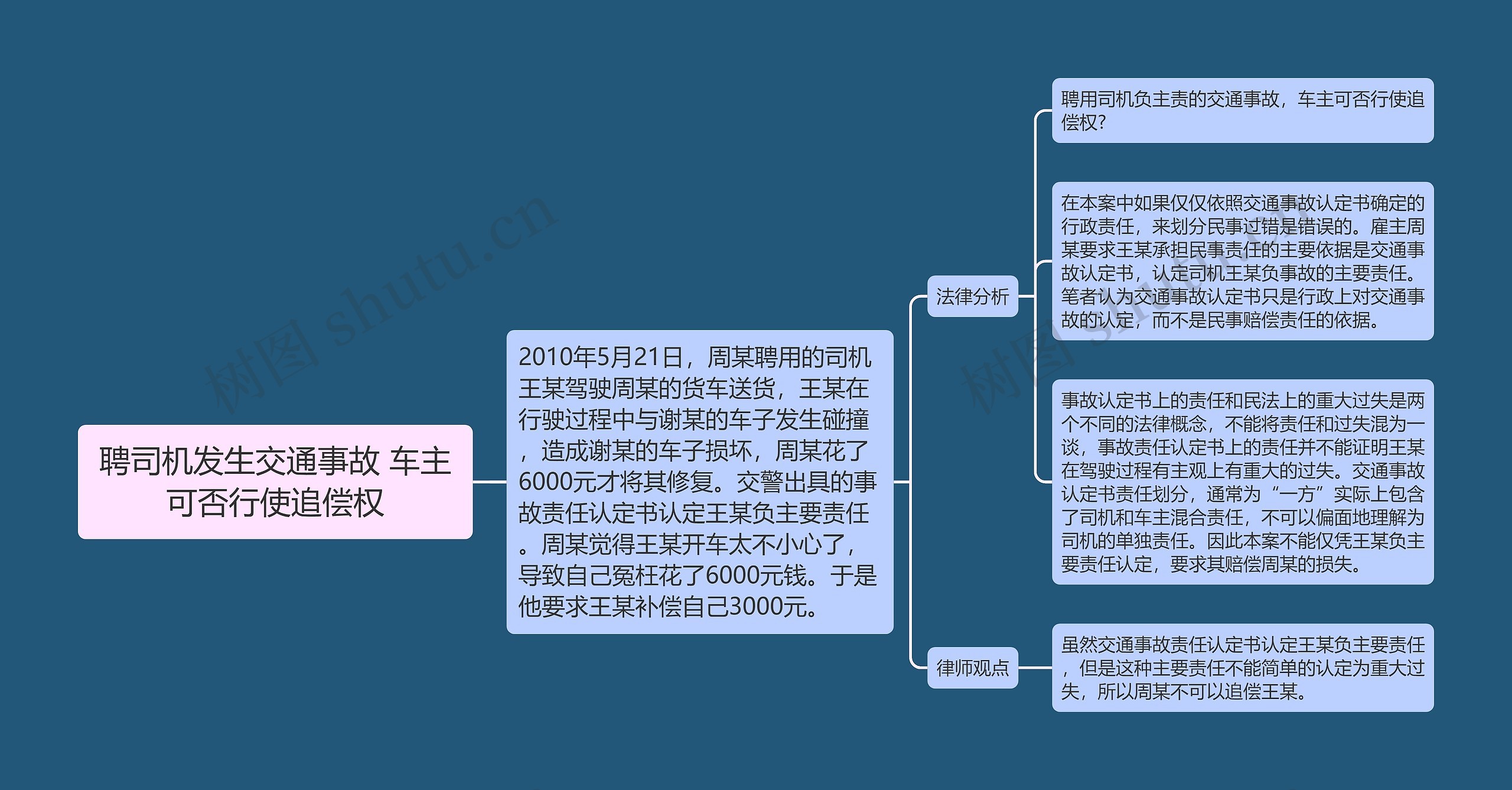 聘司机发生交通事故 车主可否行使追偿权思维导图