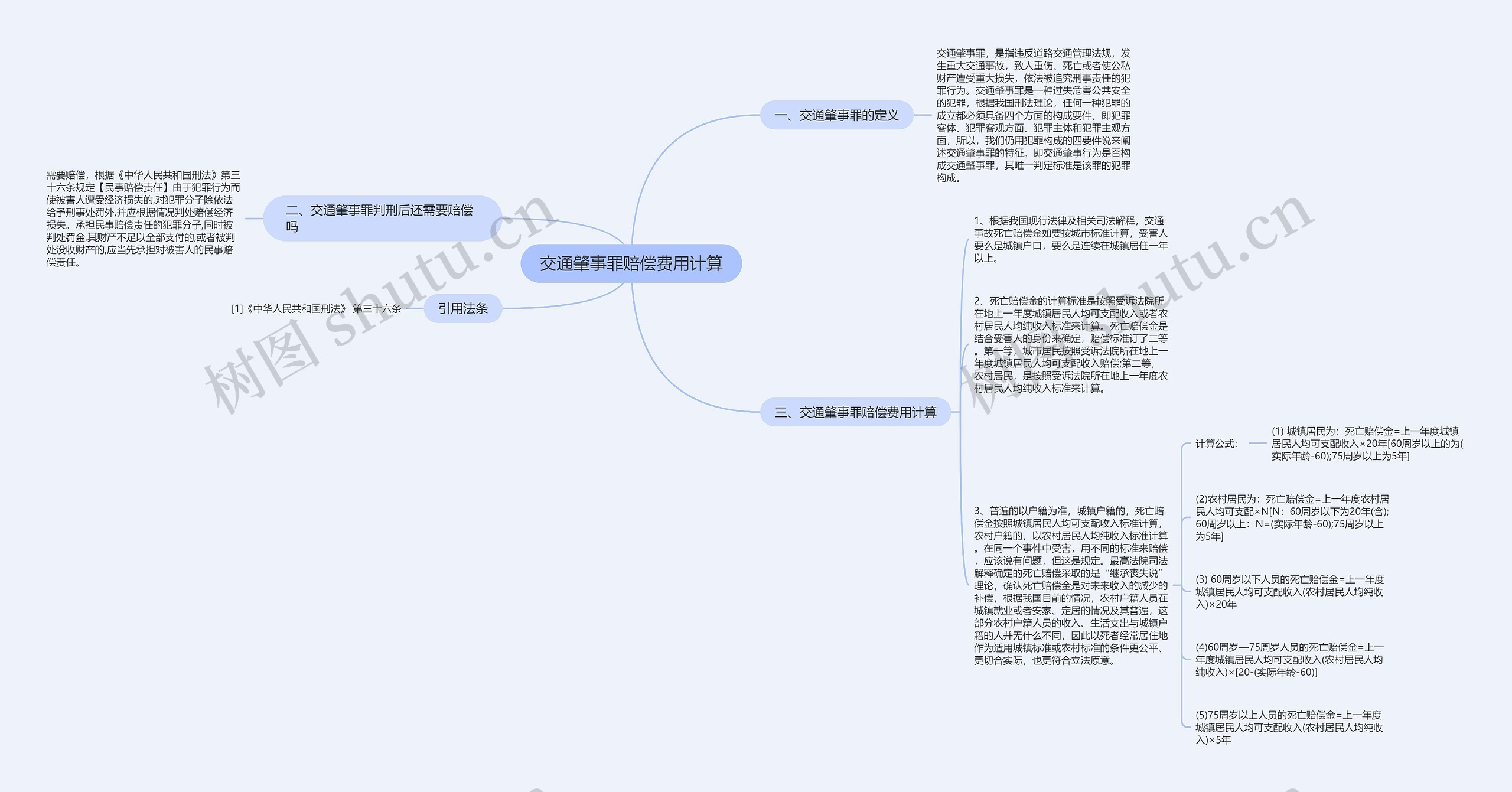 交通肇事罪赔偿费用计算