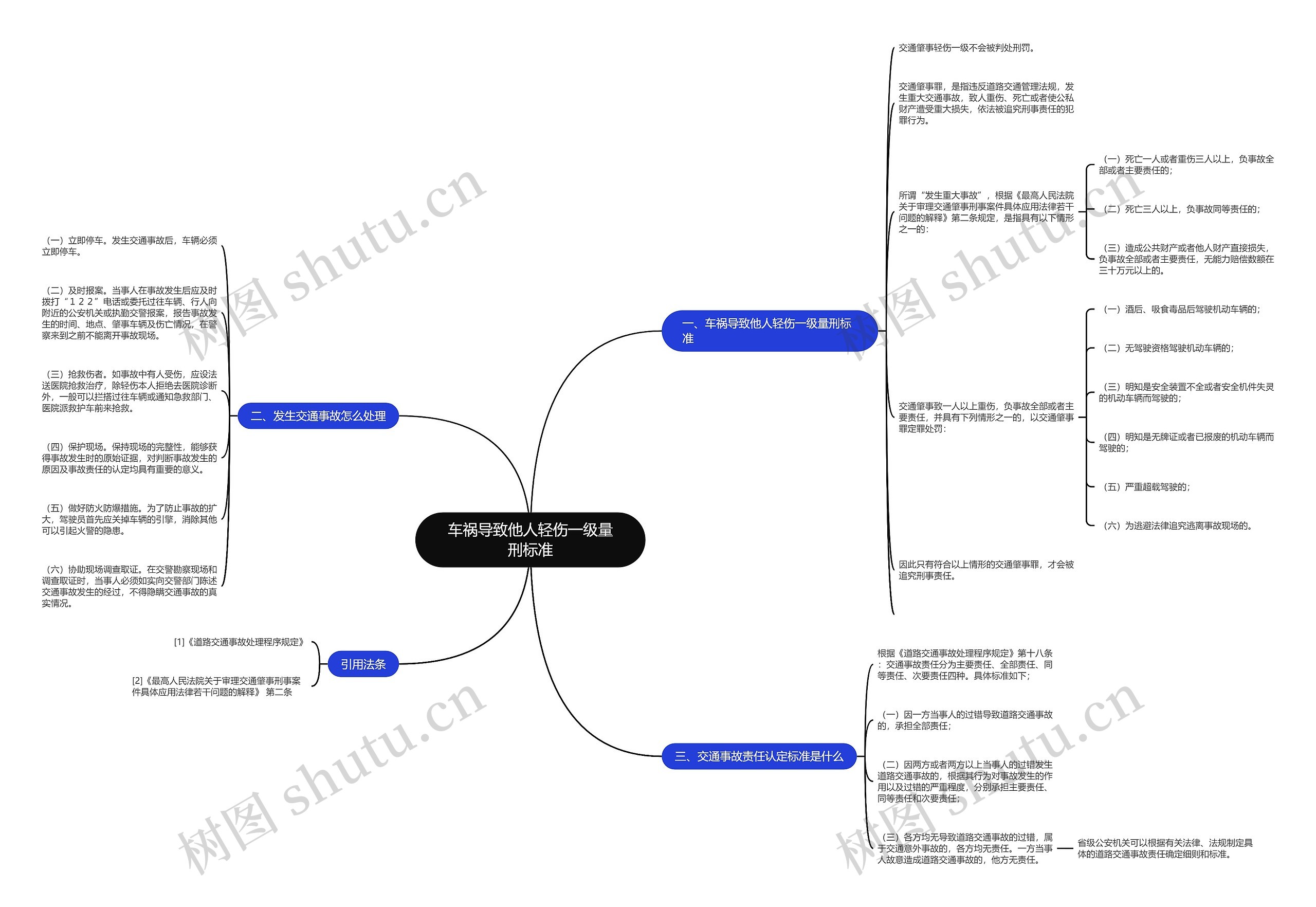 车祸导致他人轻伤一级量刑标准思维导图