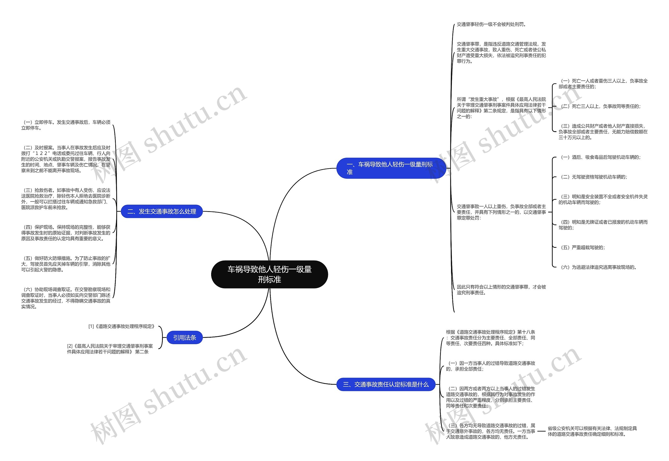 车祸导致他人轻伤一级量刑标准 车祸导致他人轻伤一级量刑标准