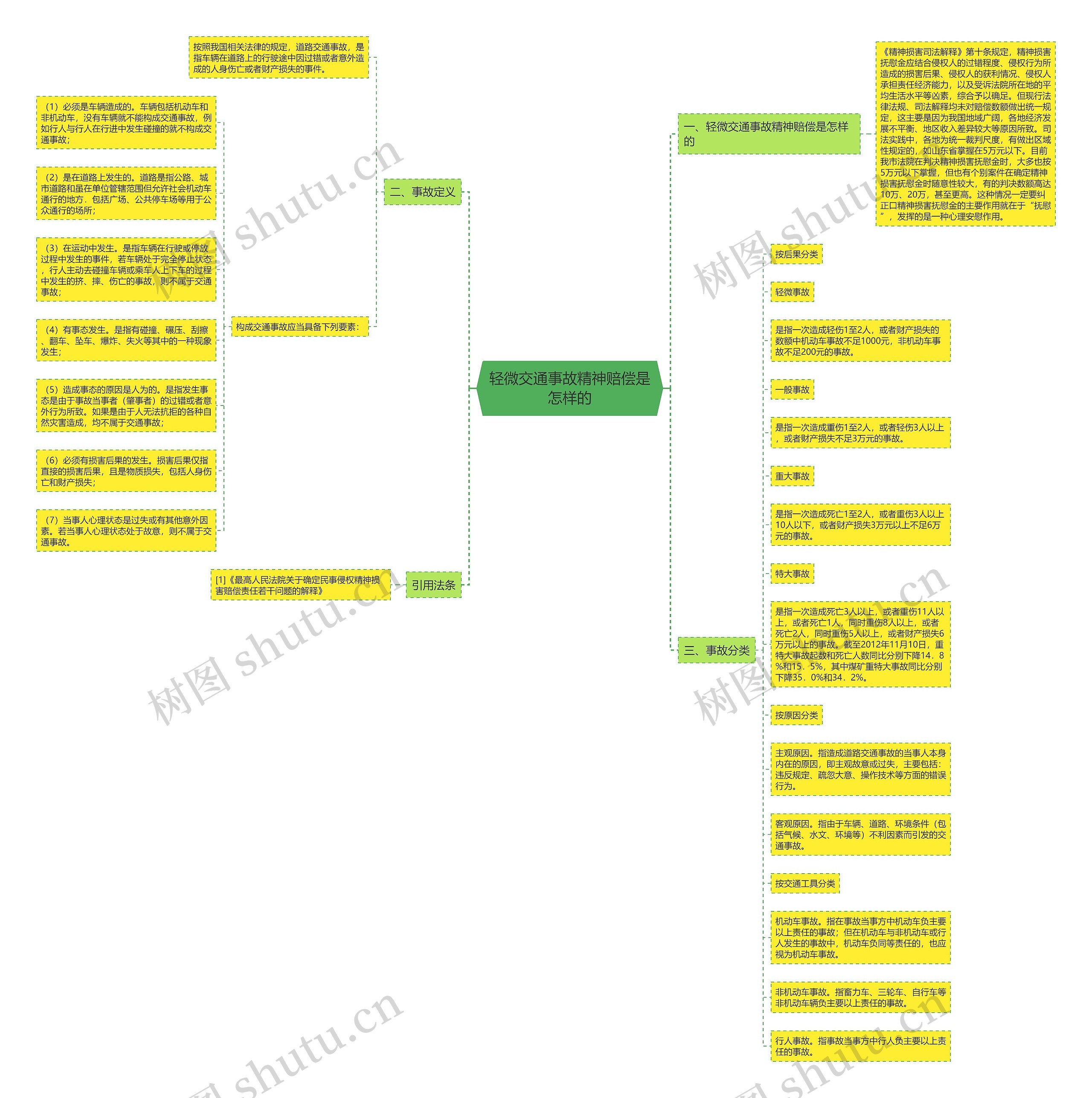 轻微交通事故精神赔偿是怎样的 轻微交通事故精神赔偿是怎样的