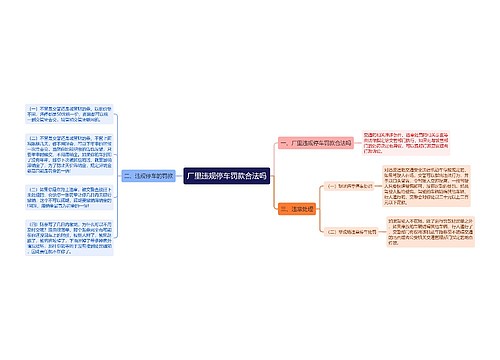 厂里违规停车罚款合法吗