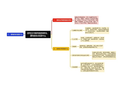 酒驾会吊销驾驶执照吗，酒驾的标准是什么