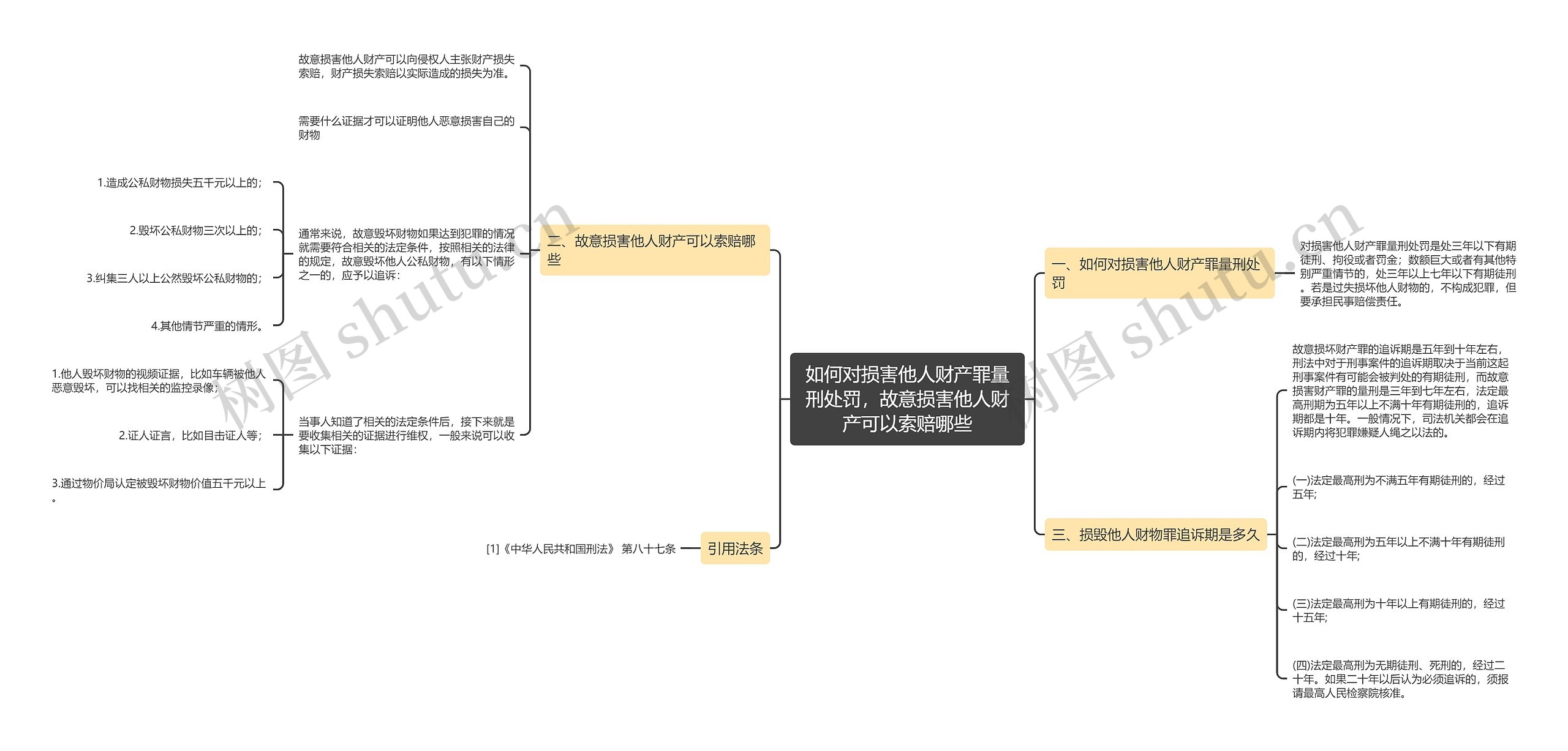 如何对损害他人财产罪量刑处罚,故意损害他人财产可以索赔哪些 如何对损害他人财产罪量刑处罚,故意损害他人财产可以索赔哪些