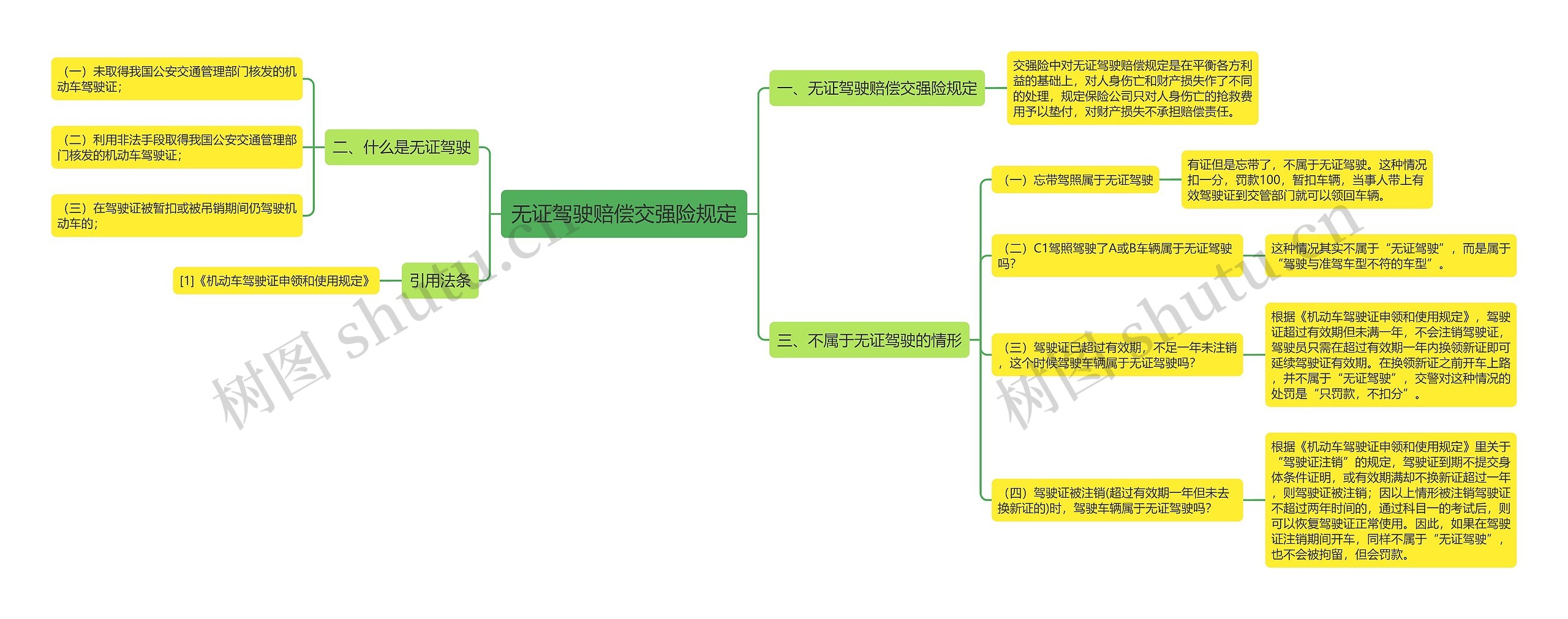 无证驾驶赔偿交强险规定