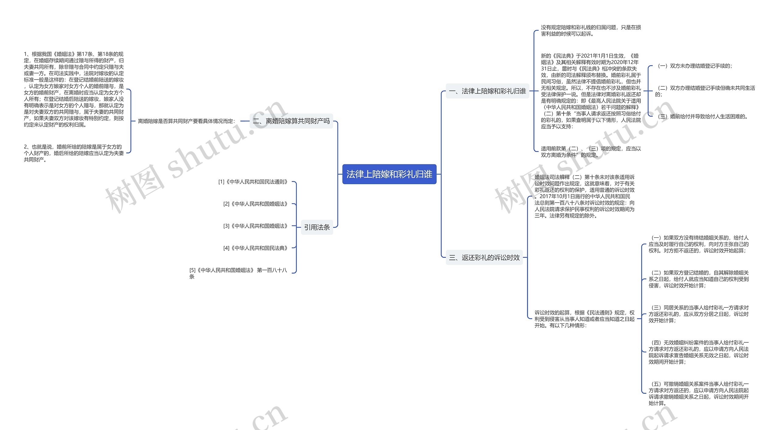 法律上陪嫁和彩礼归谁 法律上陪嫁和彩礼归谁