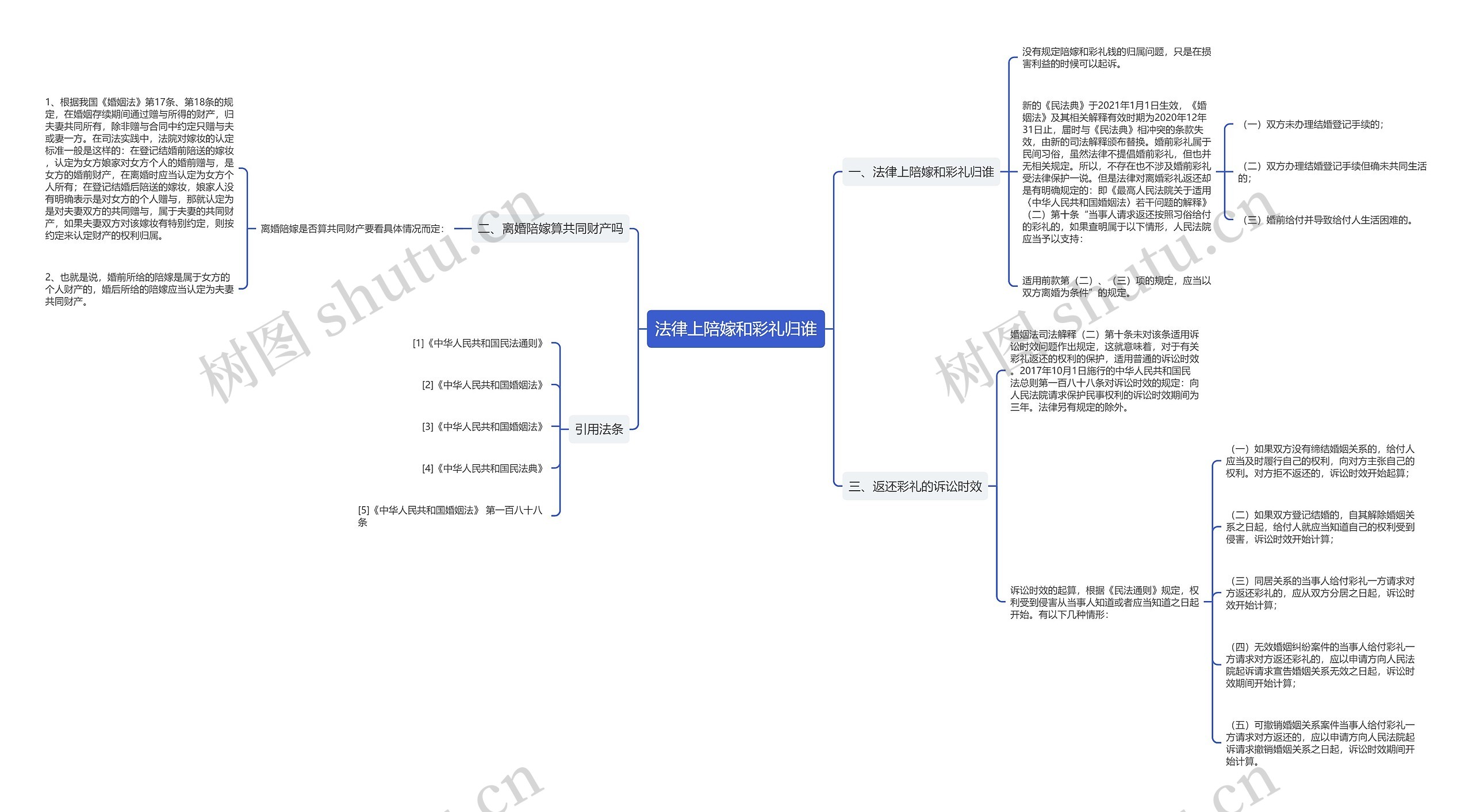 法律上陪嫁和彩礼归谁思维导图