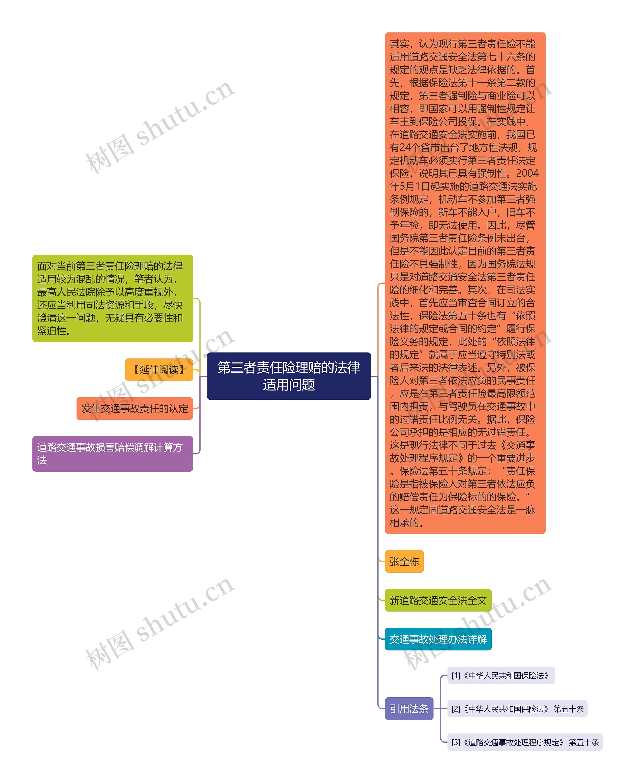 第三者责任险理赔的法律适用问题