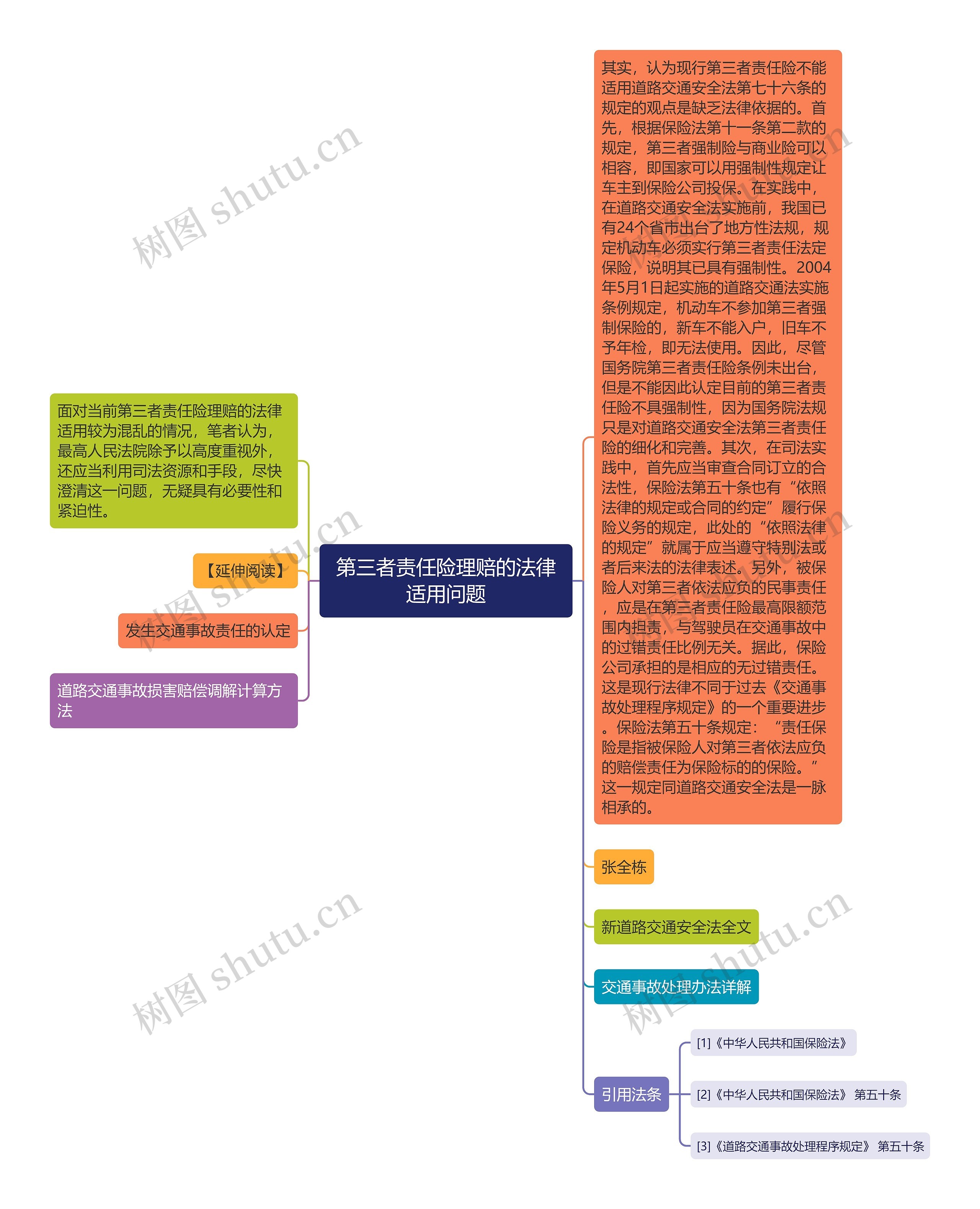 第三者责任险理赔的法律适用问题思维导图