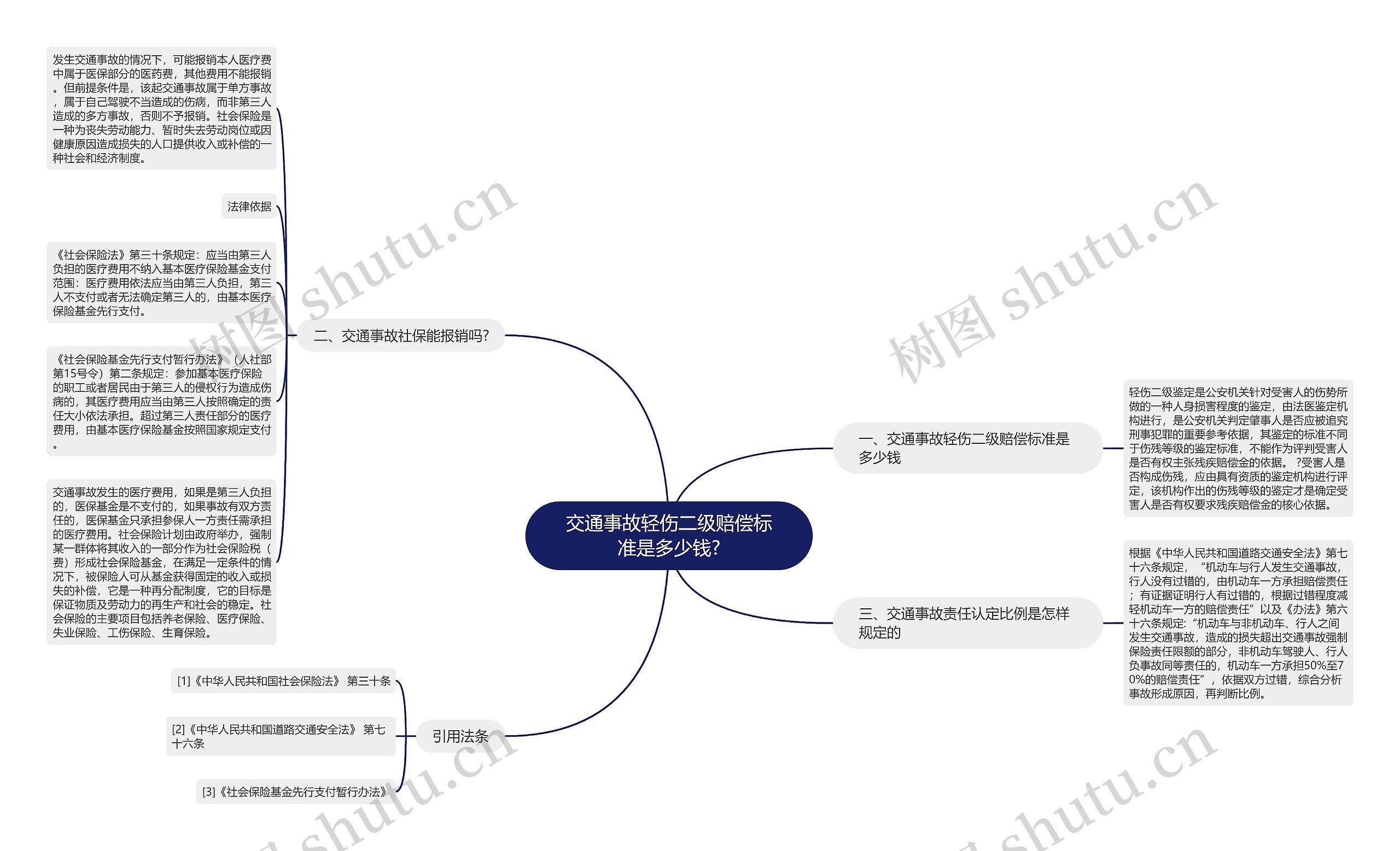 交通事故轻伤二级赔偿标准是多少钱?