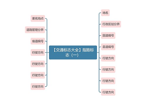 【交通标志大全】指路标志（一）