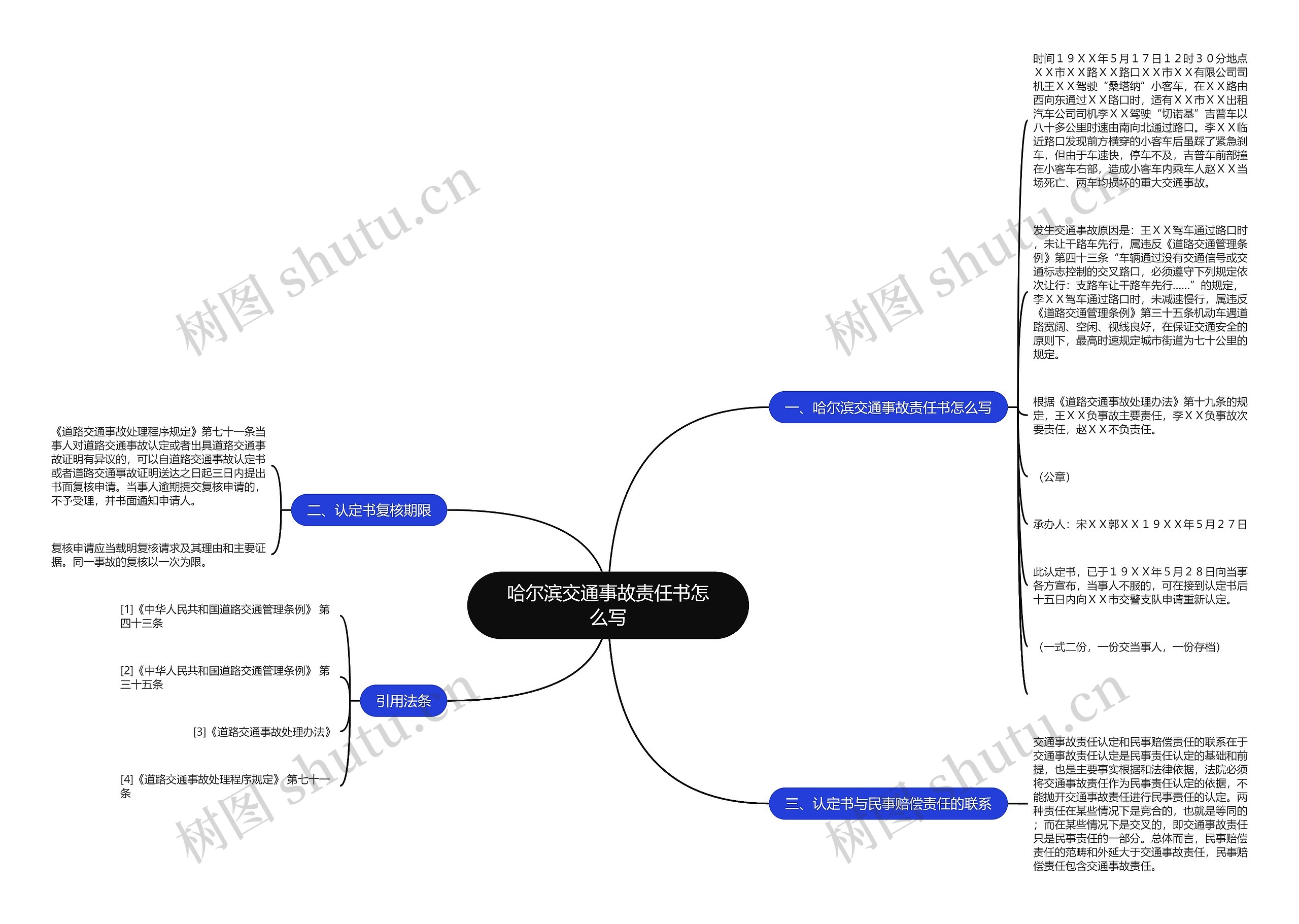 哈尔滨交通事故责任书怎么写思维导图