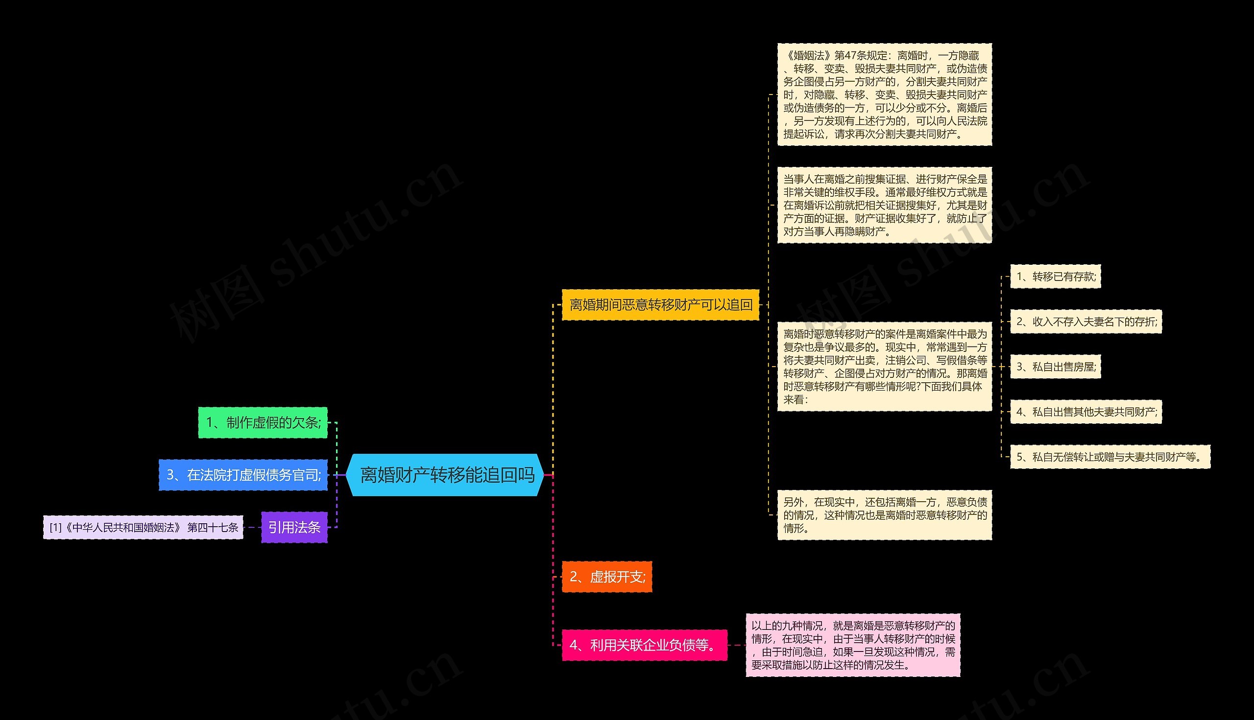离婚财产转移能追回吗 离婚财产转移能追回吗