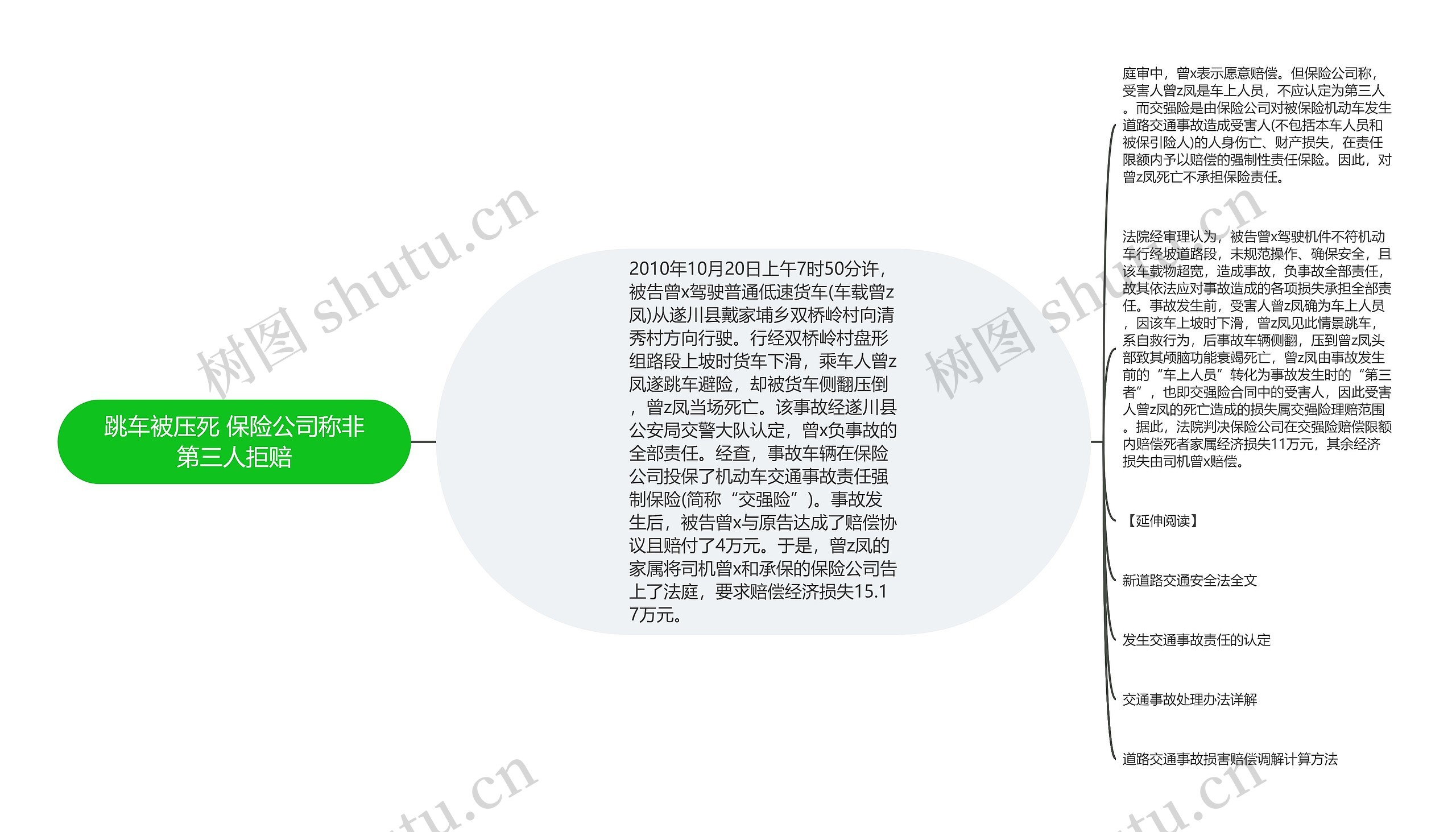 跳车被压死 保险公司称非第三人拒赔思维导图