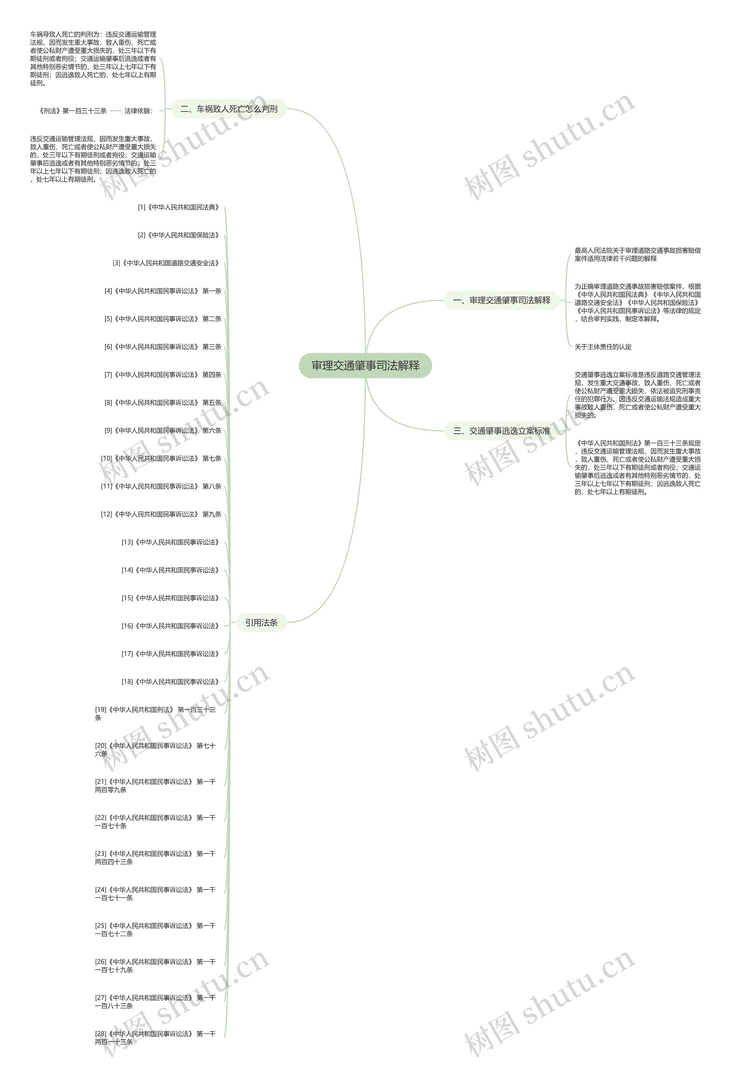审理交通肇事司法解释思维导图
