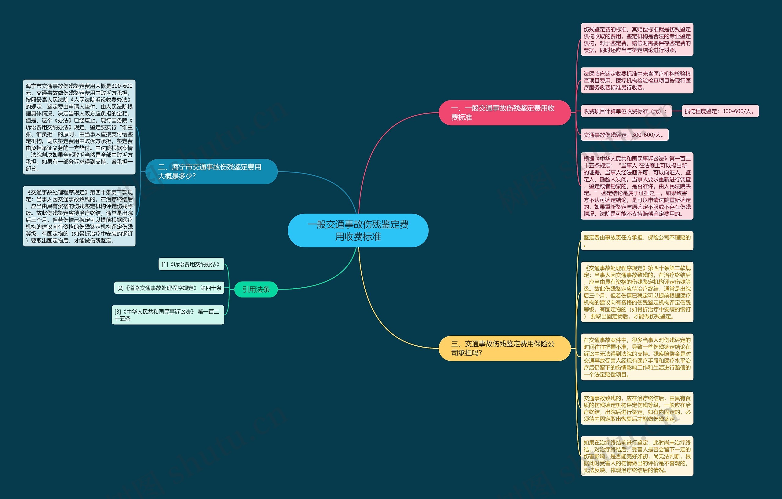一般交通事故伤残鉴定费用收费标准思维导图