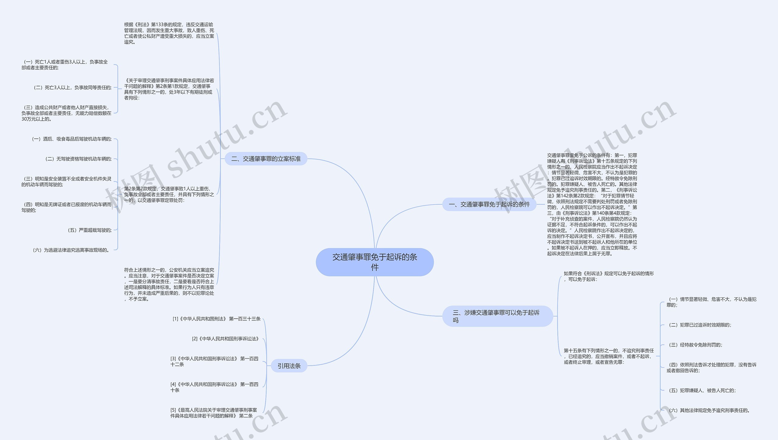 交通肇事罪免于起诉的条件思维导图