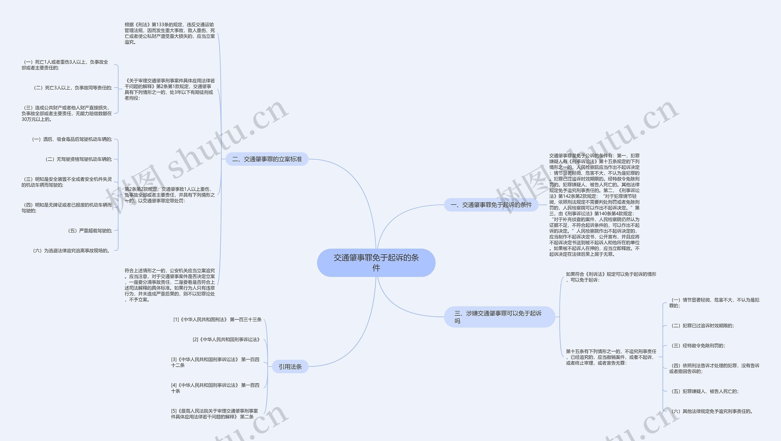 交通肇事罪免于起诉的条件 交通肇事罪免于起诉的条件