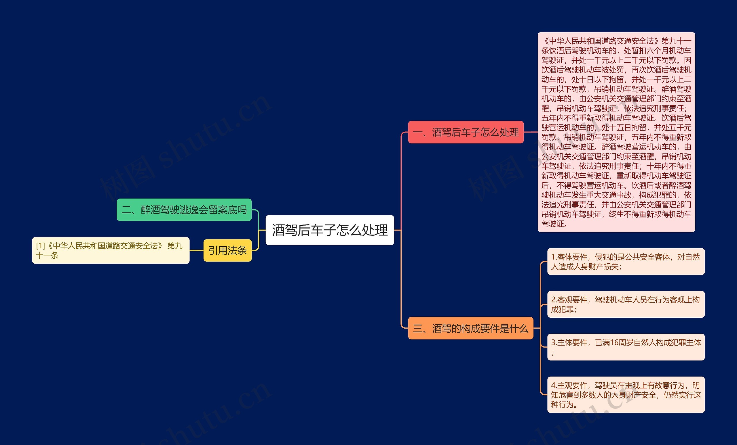 酒驾后车子怎么处理 酒驾后车子怎么处理