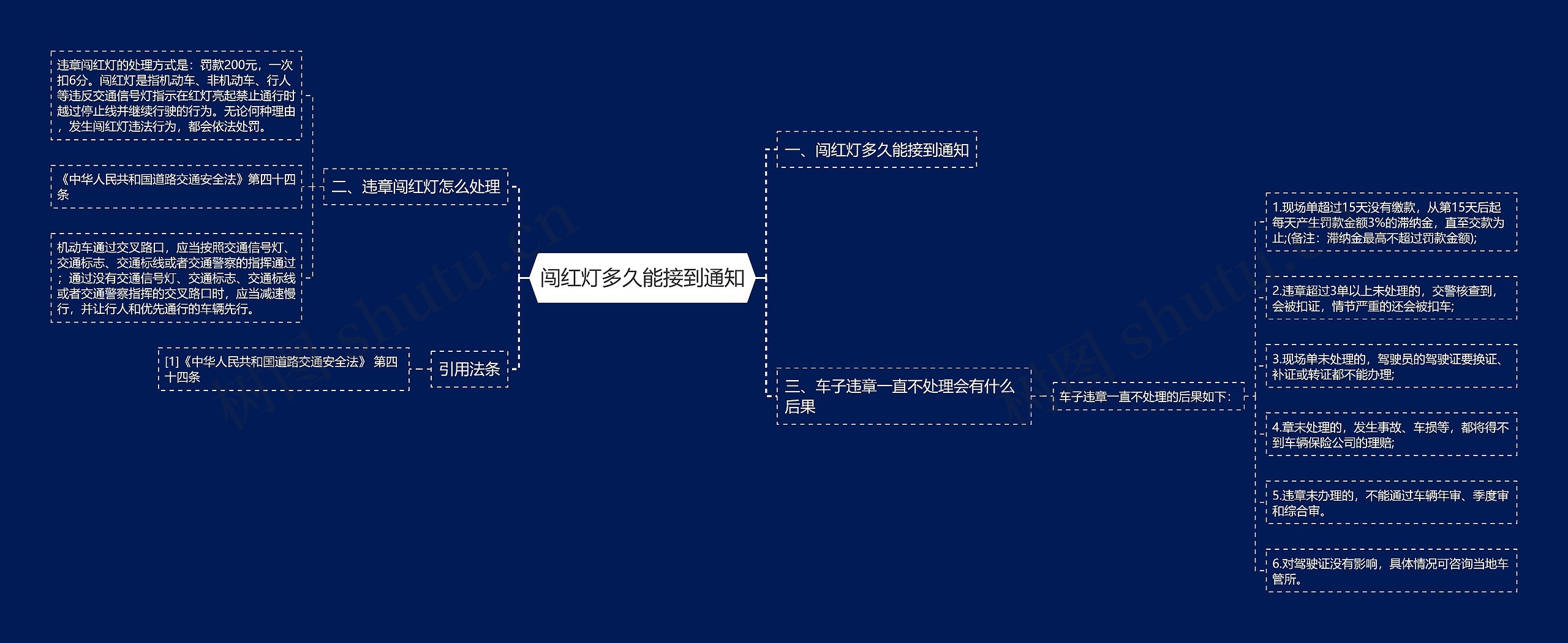 闯红灯多久能接到通知思维导图