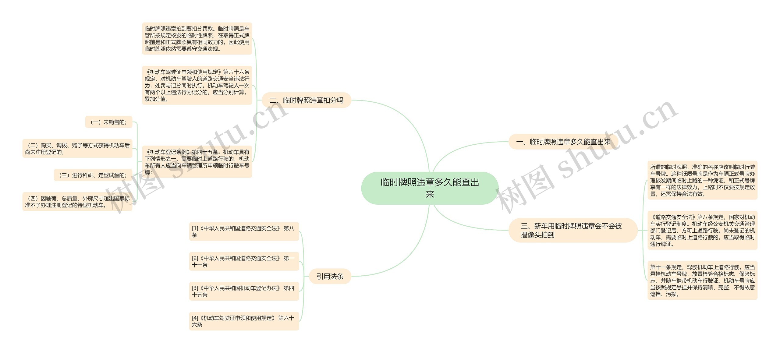 临时牌照违章多久能查出来思维导图