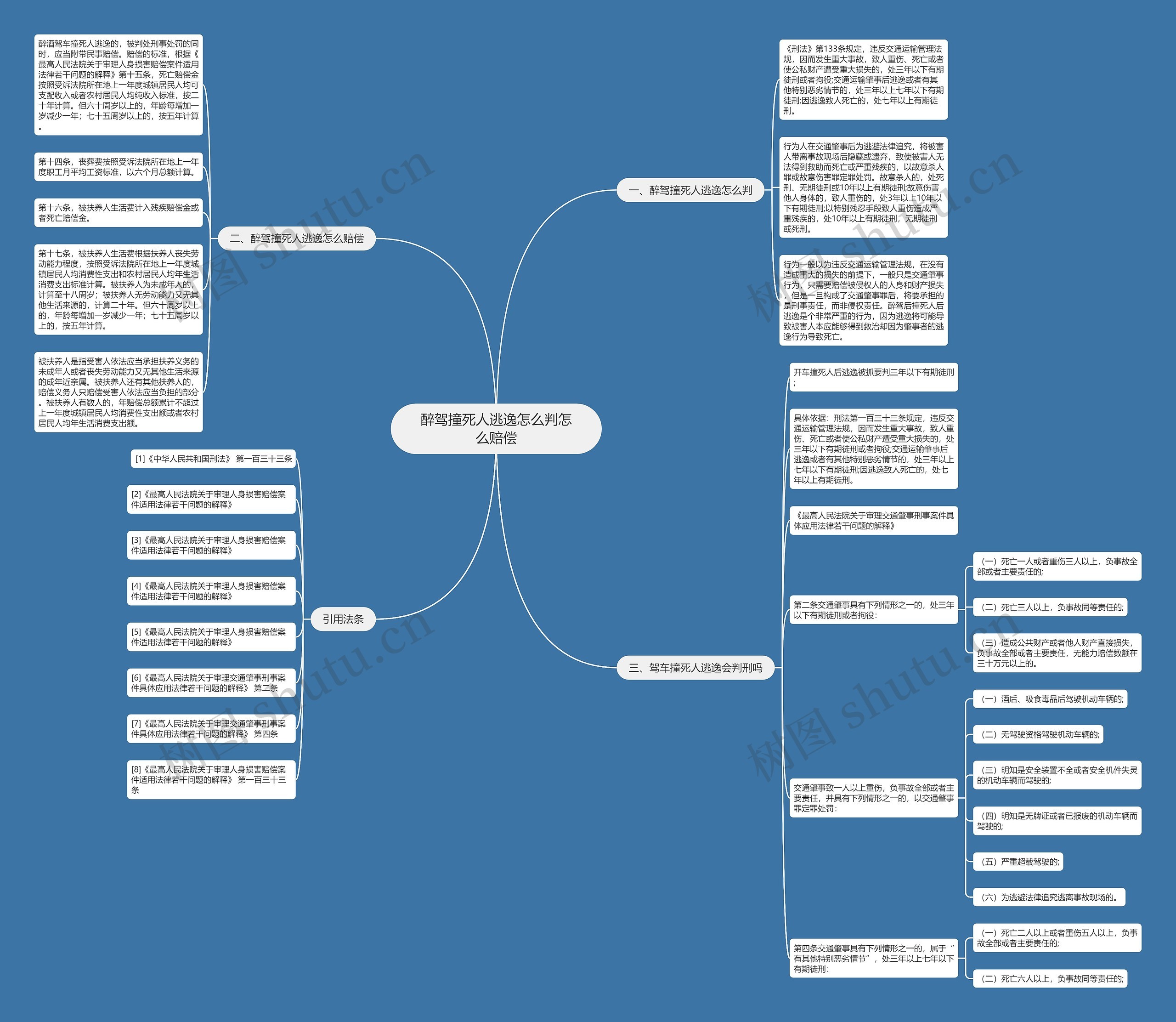 醉驾撞死人逃逸怎么判怎么赔偿 醉驾撞死人逃逸怎么判怎么赔偿