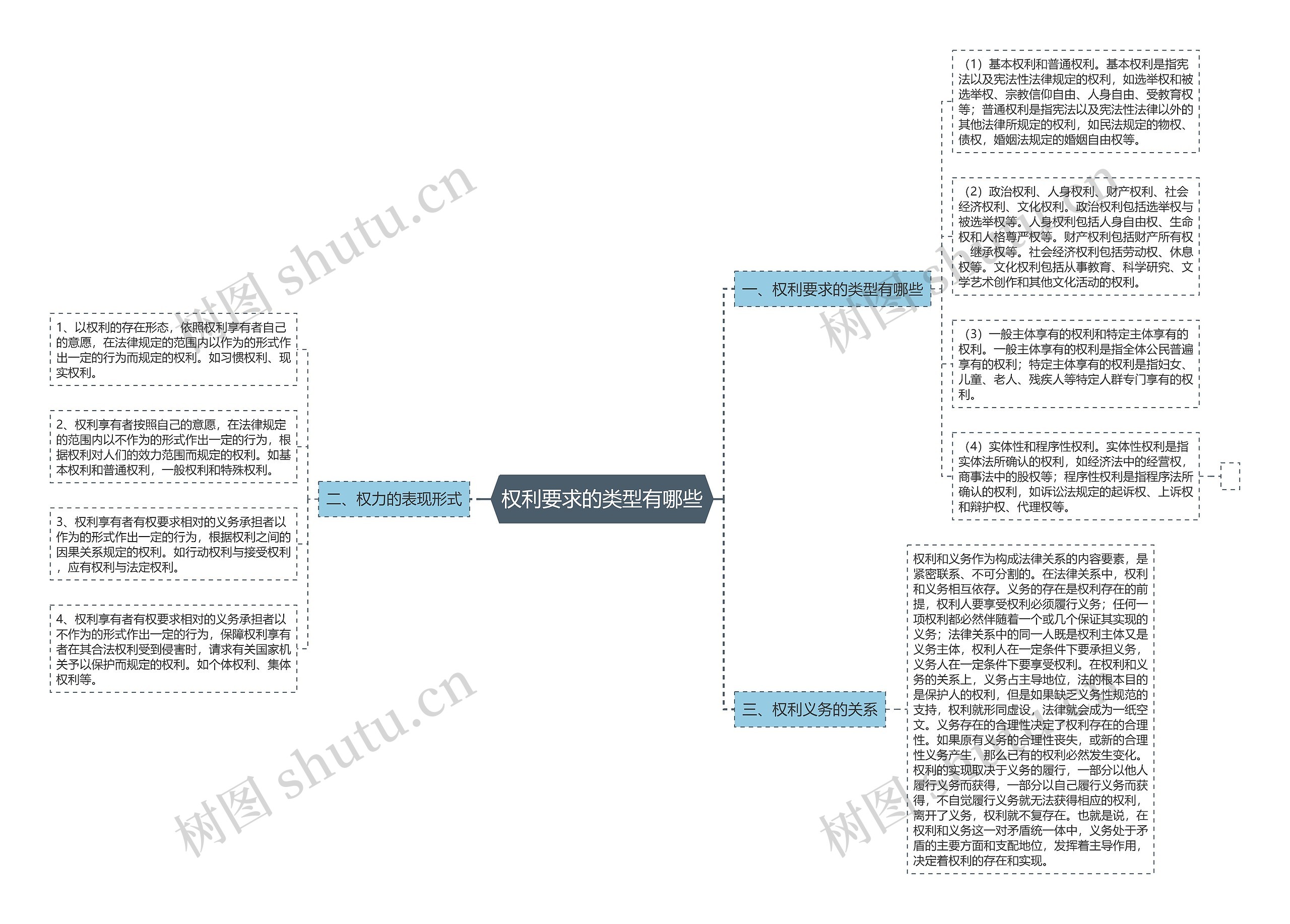 权利要求的类型有哪些 权利要求的类型有哪些