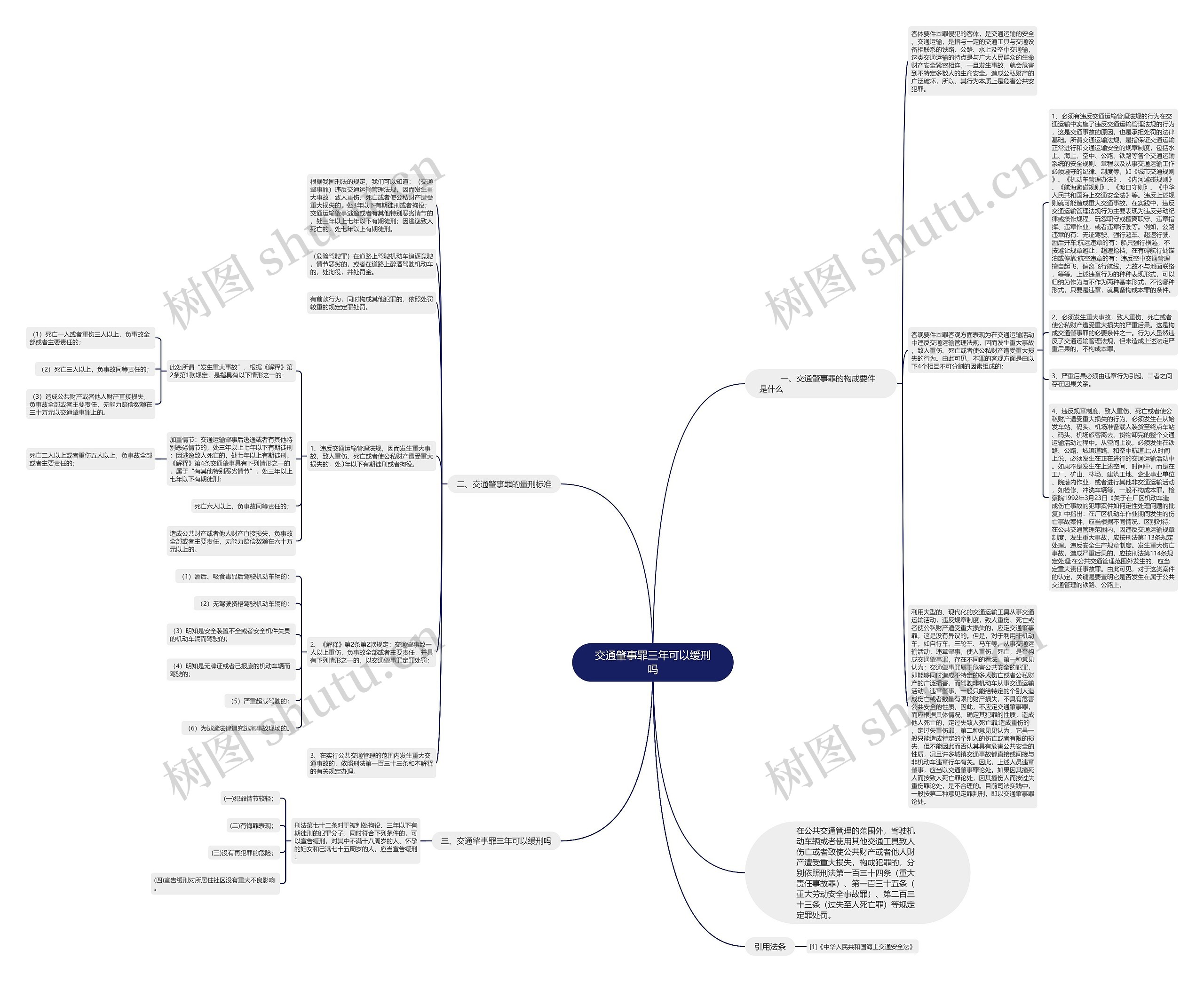 交通肇事罪三年可以缓刑吗思维导图