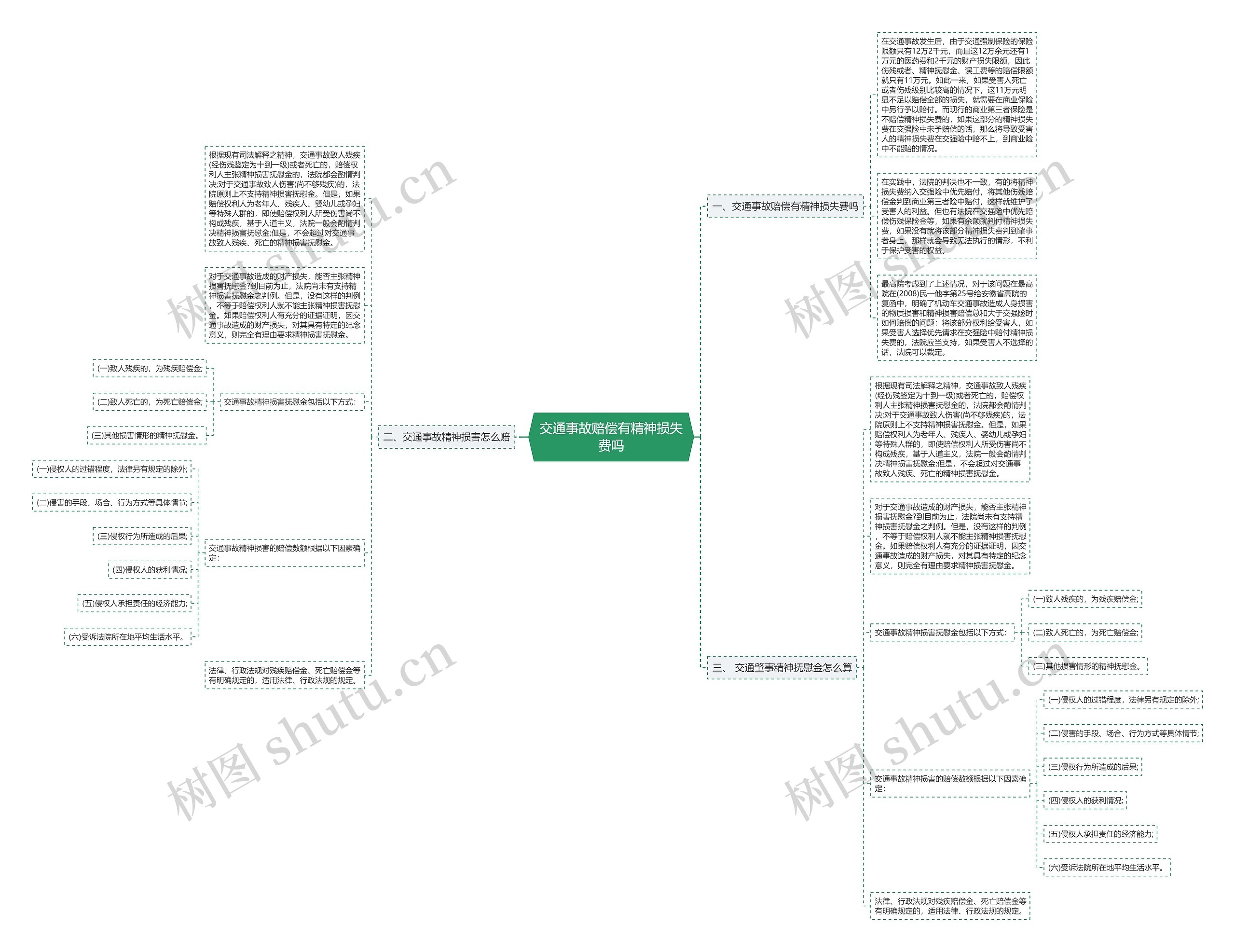 交通事故赔偿有精神损失费吗 交通事故赔偿有精神损失费吗