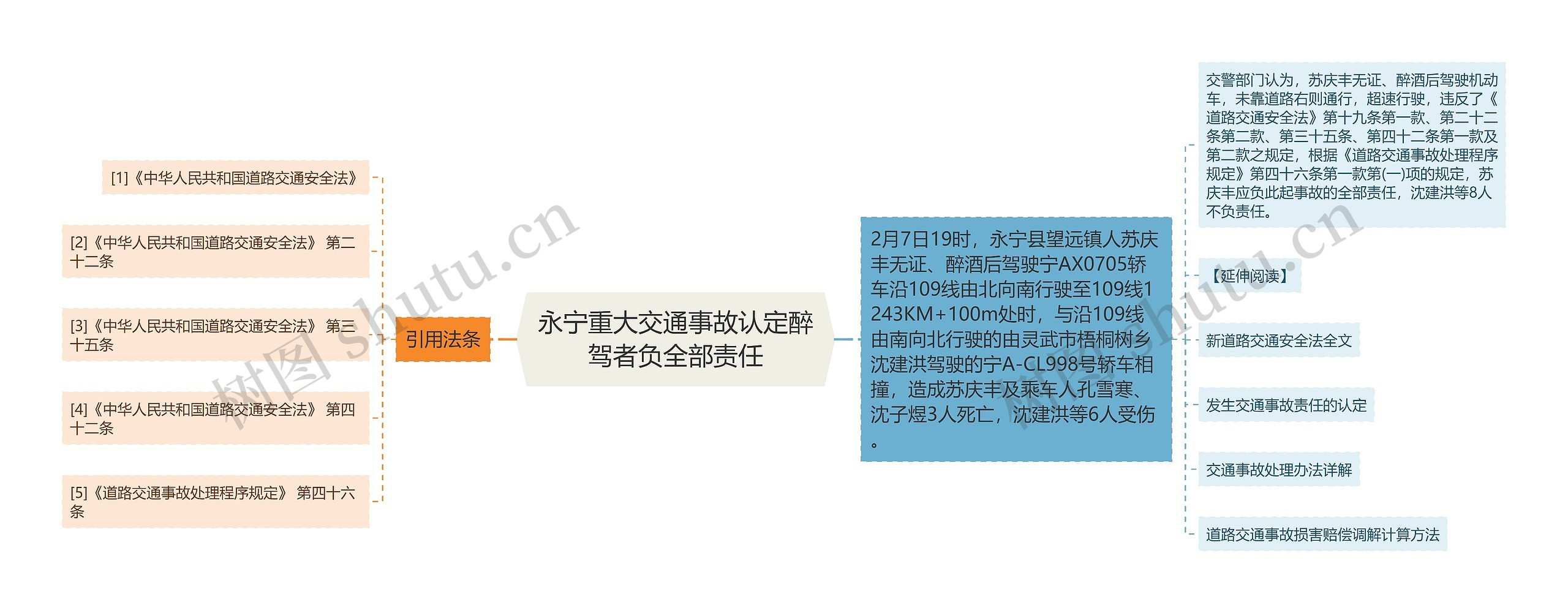 永宁重大交通事故认定醉驾者负全部责任思维导图