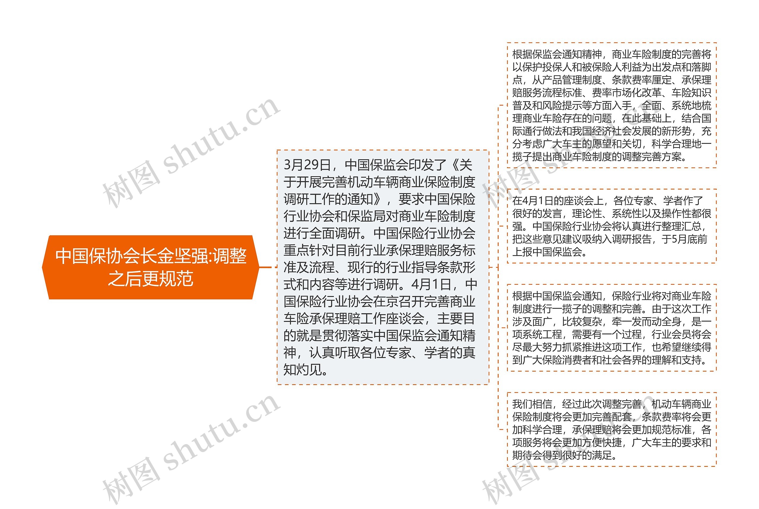 中国保协会长金坚强:调整之后更规范思维导图高清图 中国保协会长金坚强:调整之后更规范思维导图