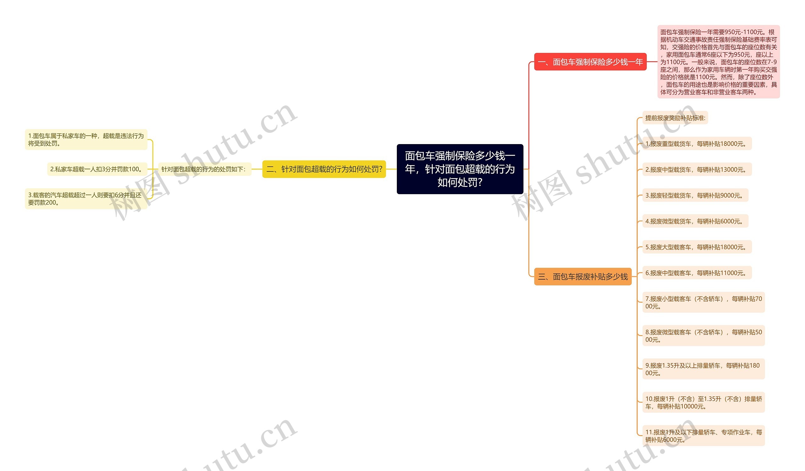 面包车强制保险多少钱一年,针对面包超载的行为如何处罚? 面包车强制保险多少钱一年,针对面包超载的行为如何处罚?