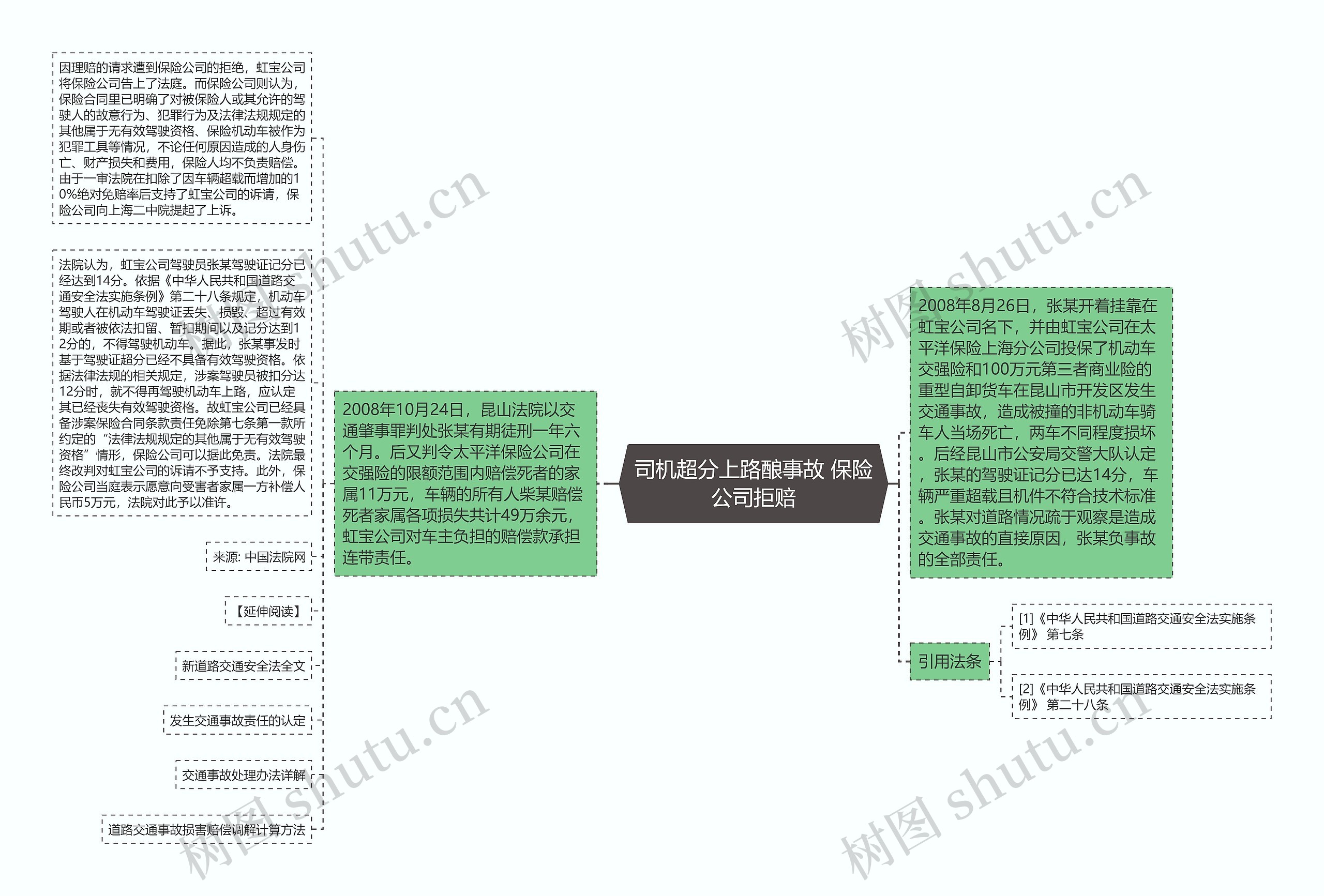 司机超分上路酿事故 保险公司拒赔思维导图