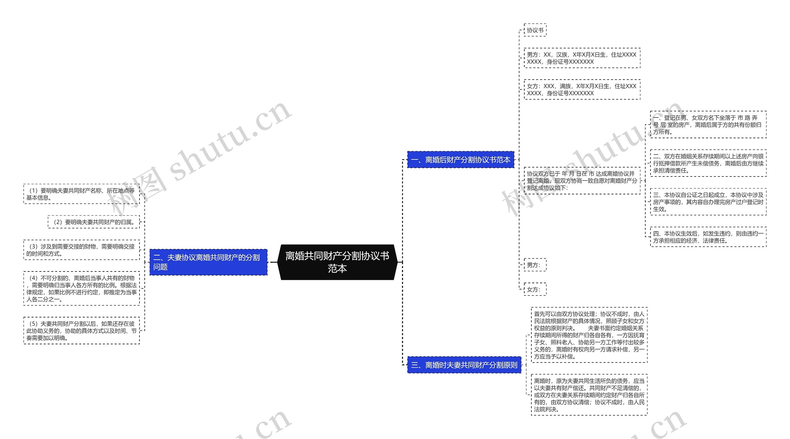 离婚共同财产分割协议书范本 离婚共同财产分割协议书范本