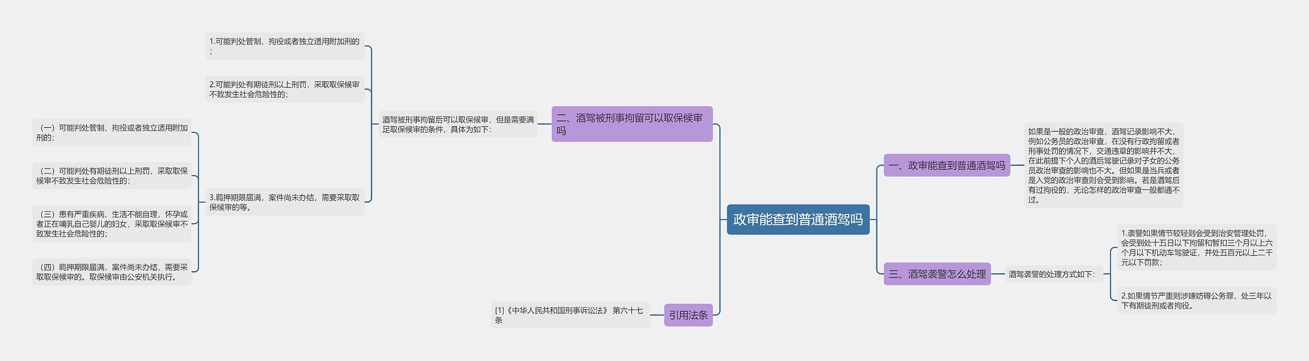 政审能查到普通酒驾吗思维导图