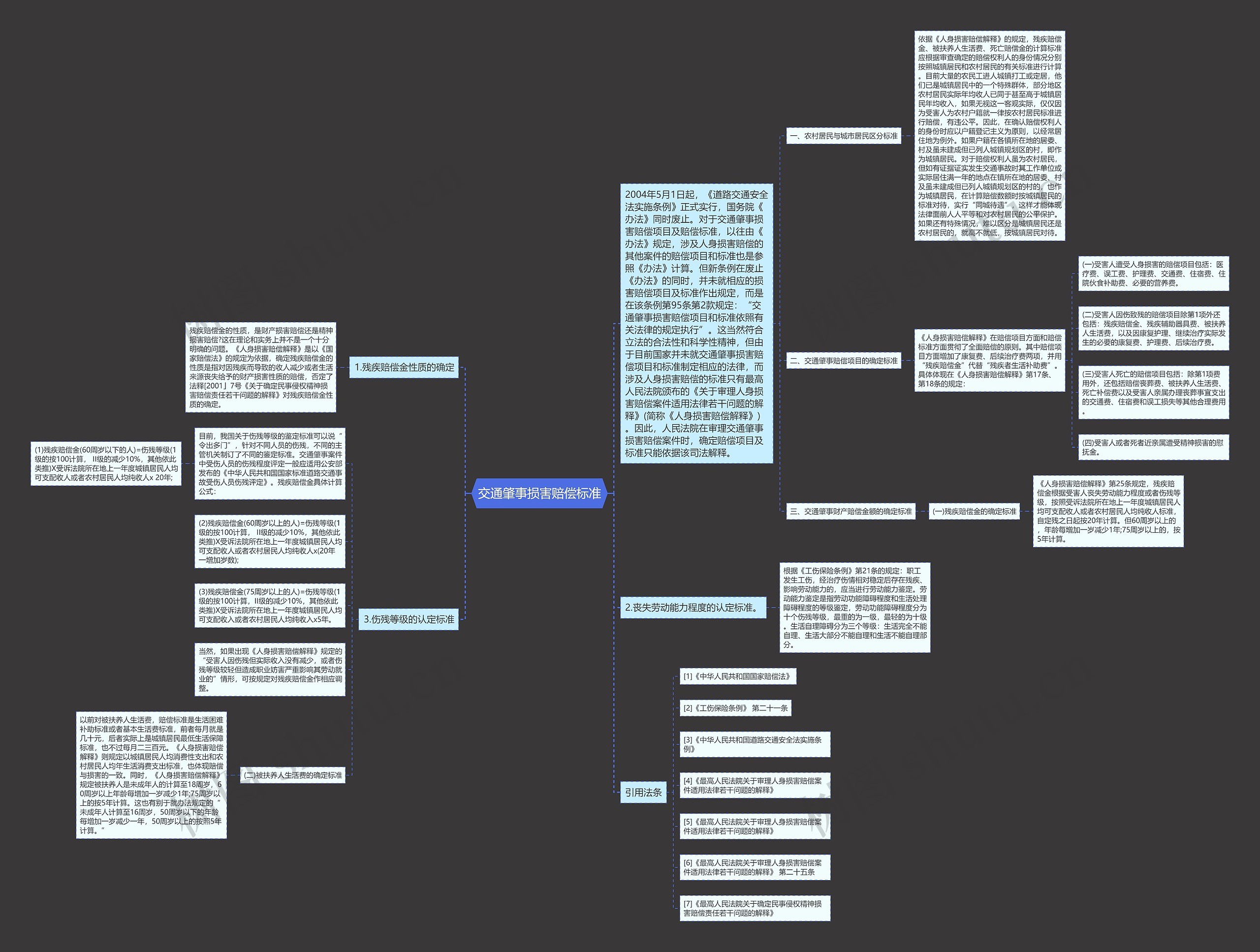 交通肇事损害赔偿标准思维导图